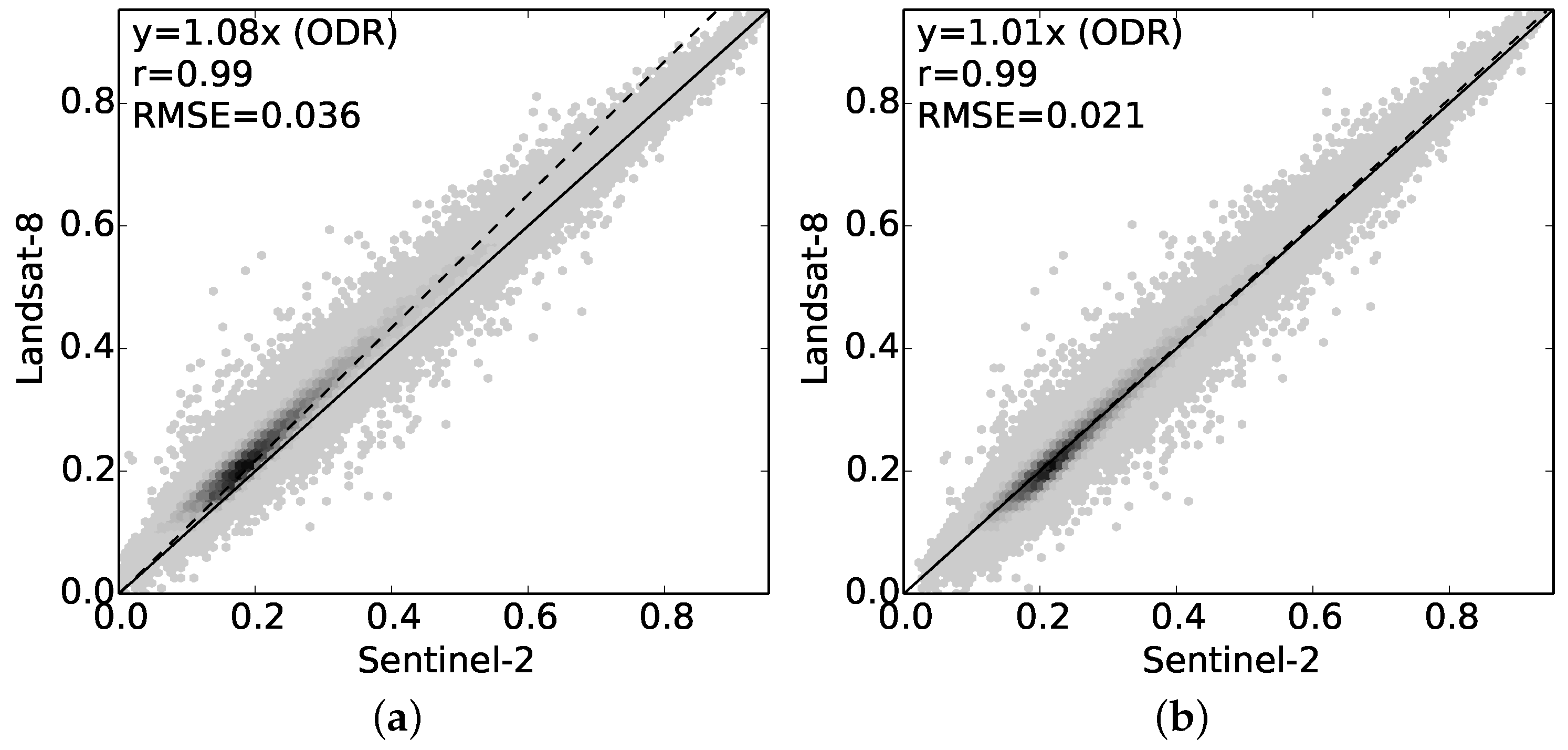 Remotesensing 09 00659 g008 550
