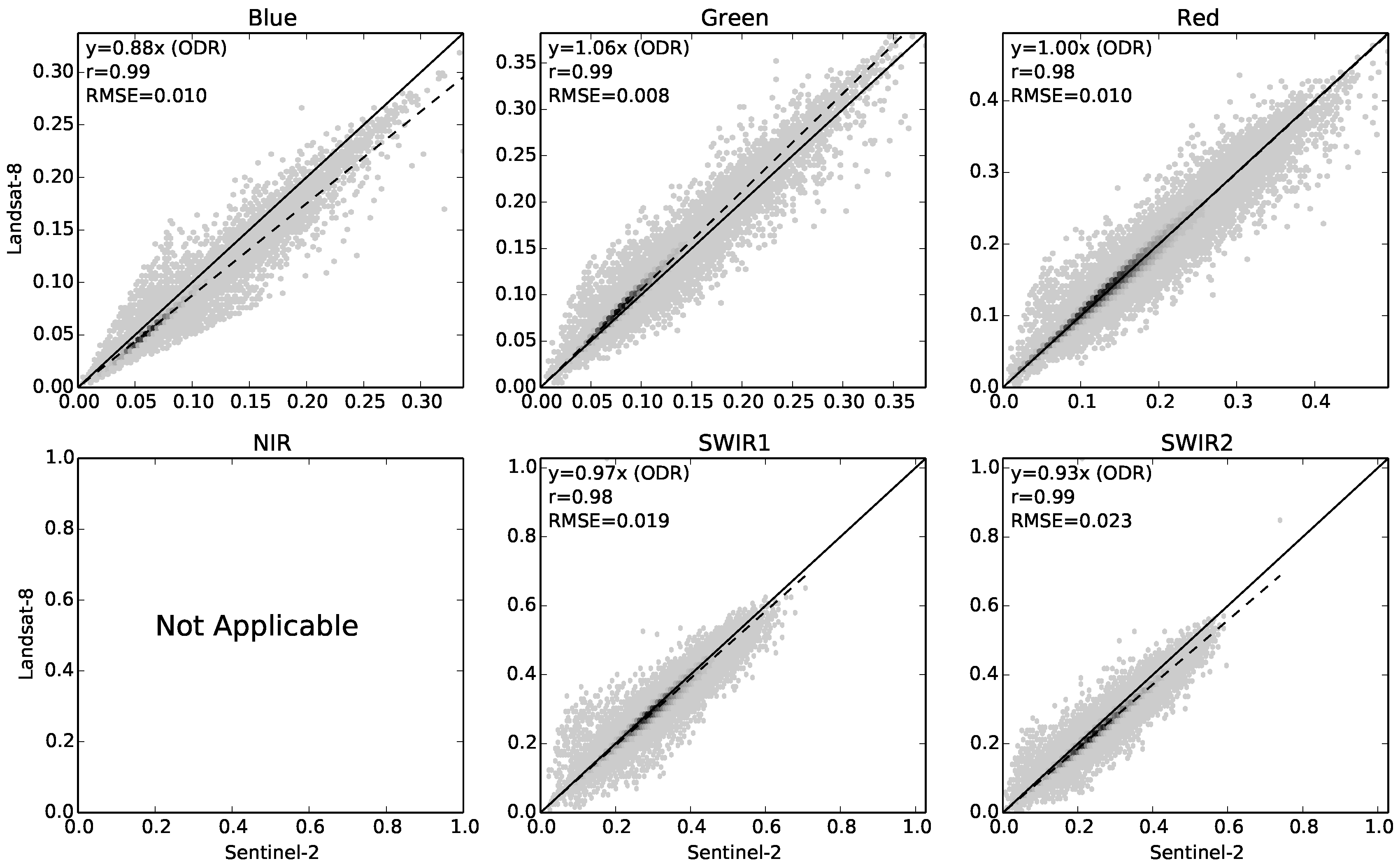 Remotesensing 09 00659 g009 550