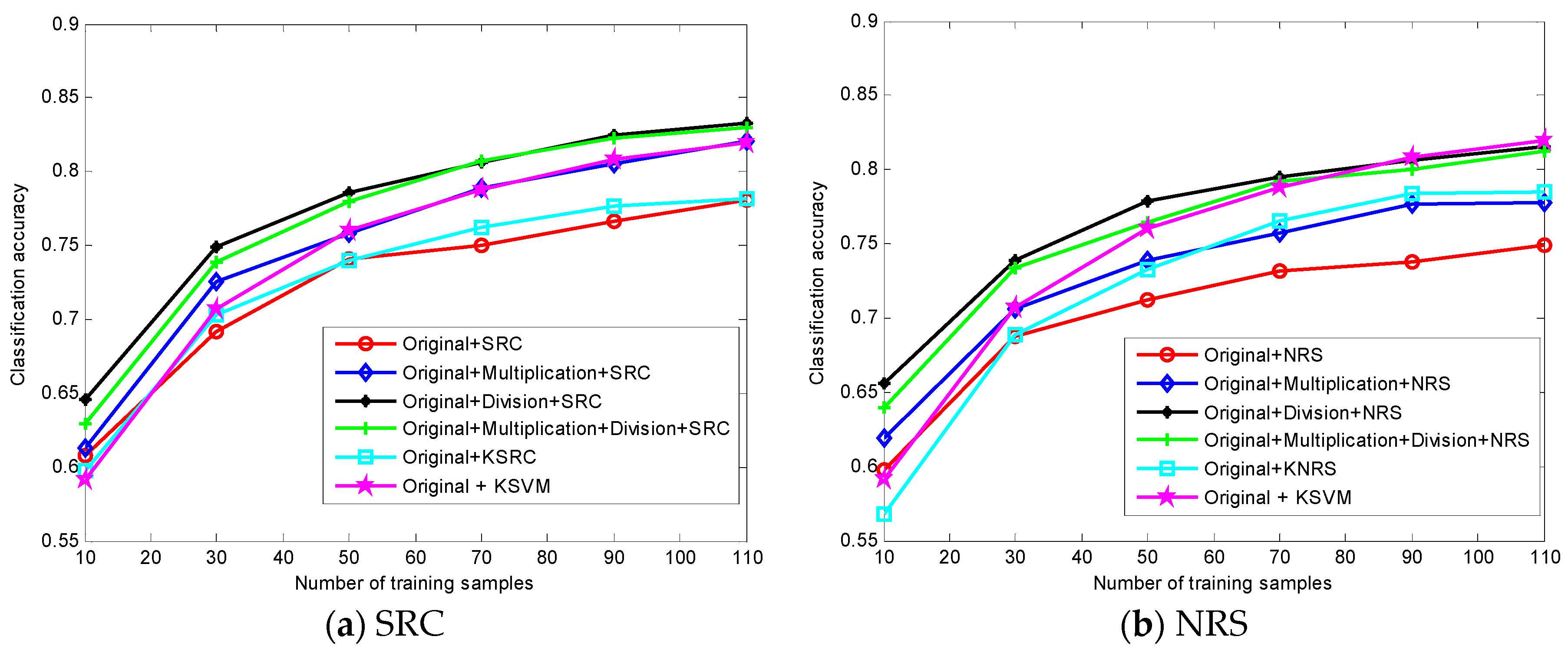 Remotesensing 09 00662 g005