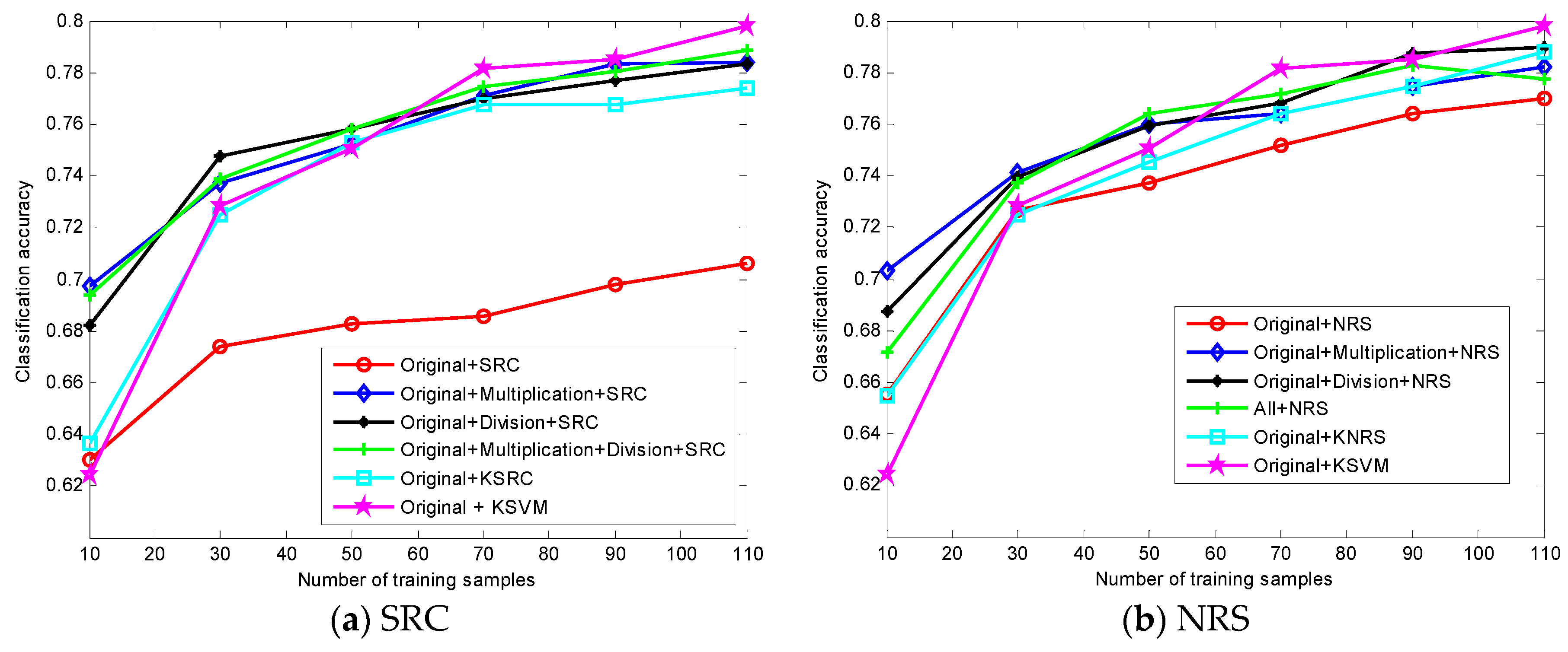 Remotesensing 09 00662 g006