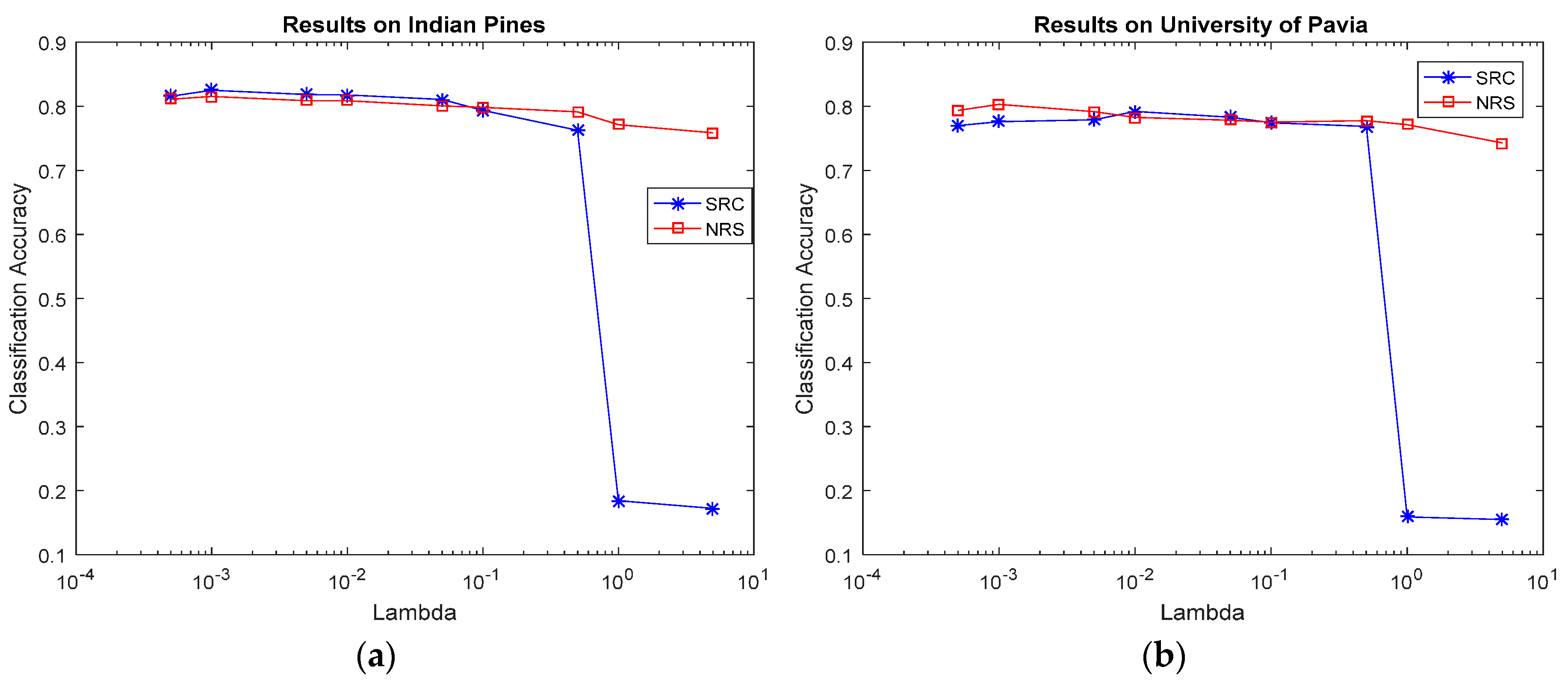 Remotesensing 09 00662 g007