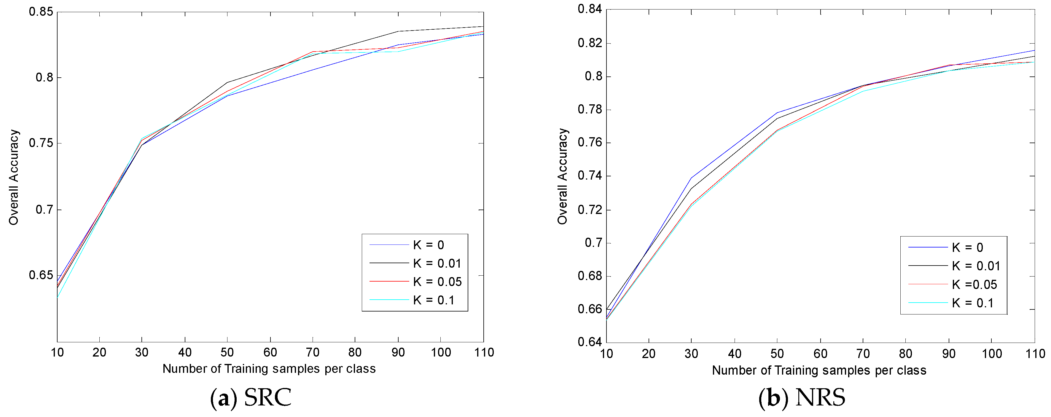 Remotesensing 09 00662 g008