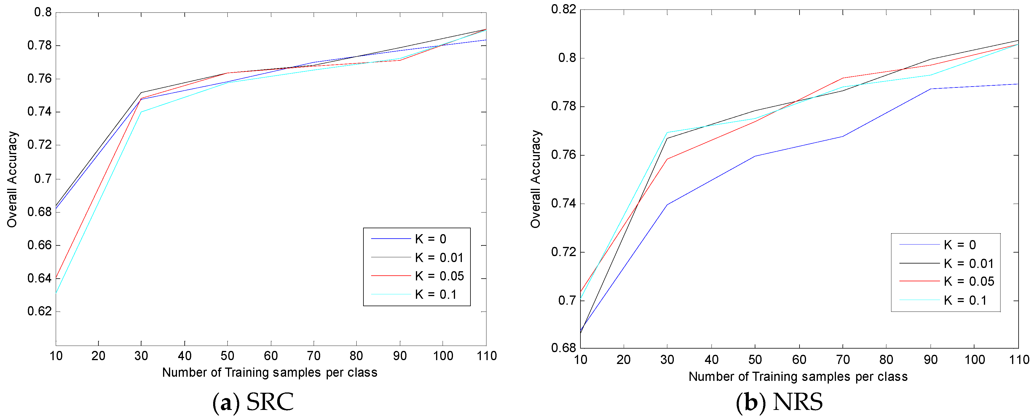 Remotesensing 09 00662 g009