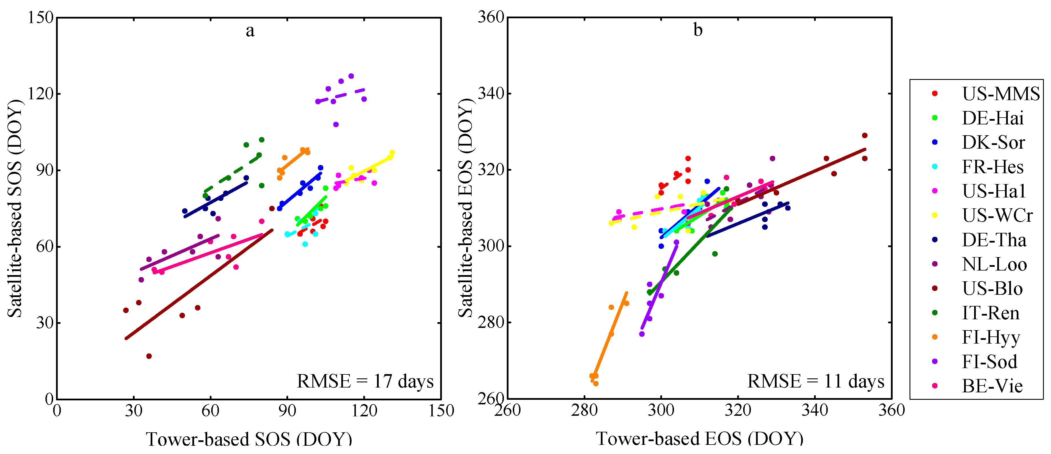 Remotesensing 09 00664 g002 550
