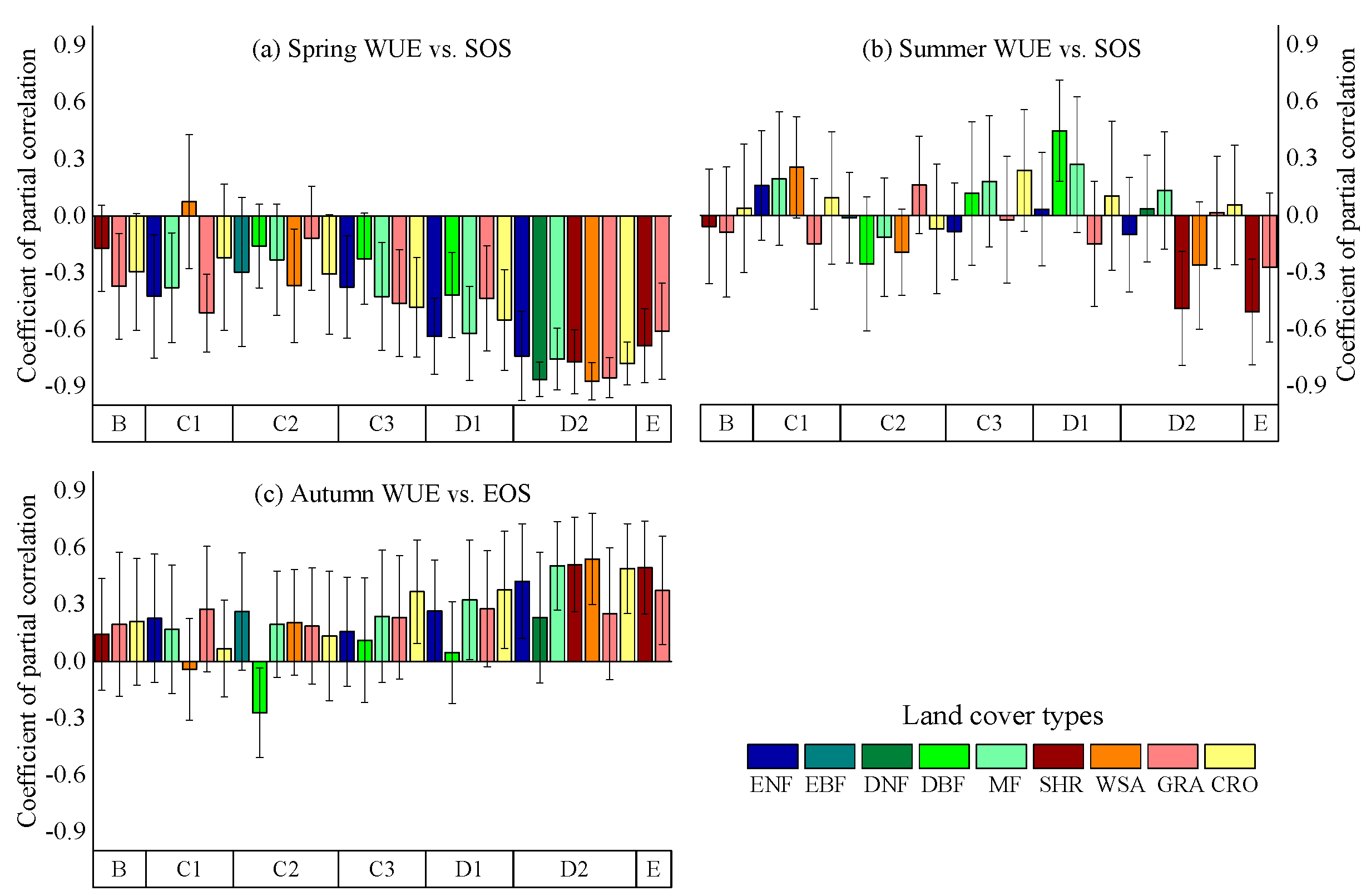 Remotesensing 09 00664 g004 550