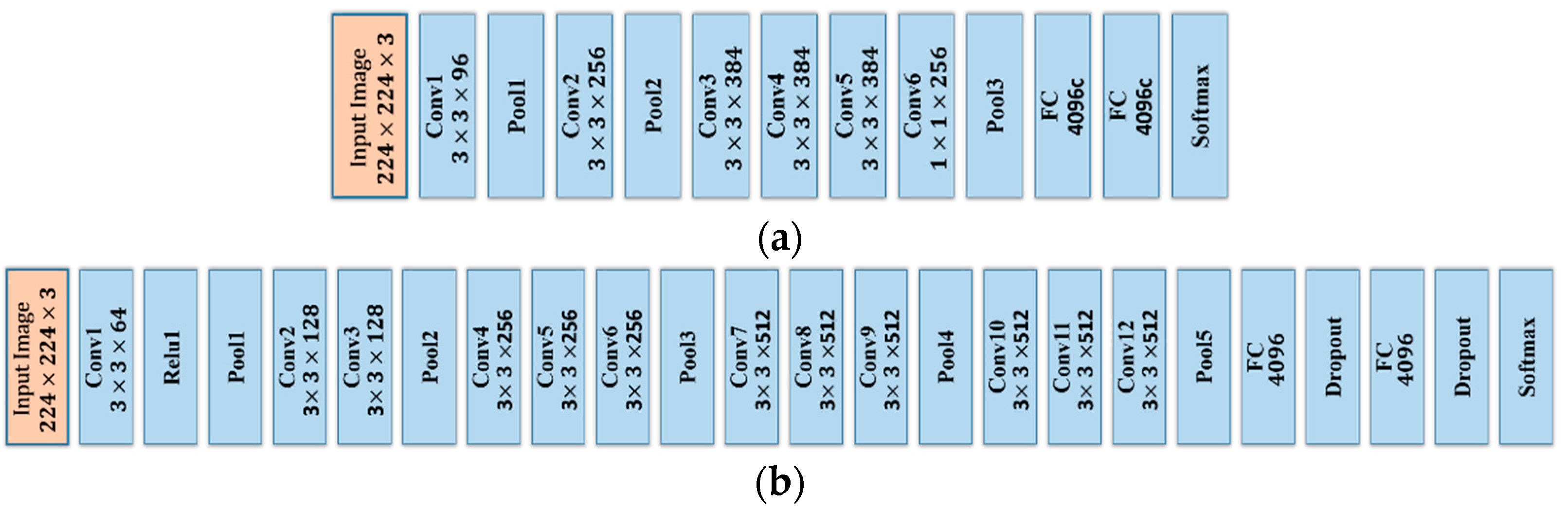 Remotesensing 09 00666 g003 550
