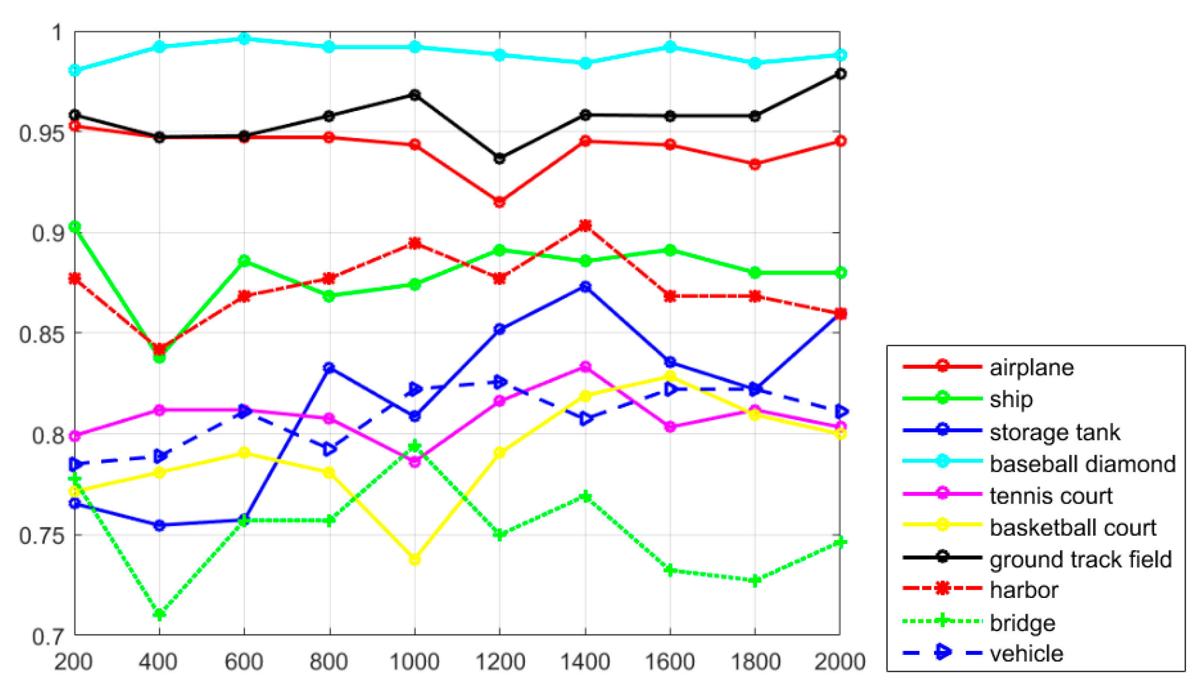 Remotesensing 09 00666 g010 550