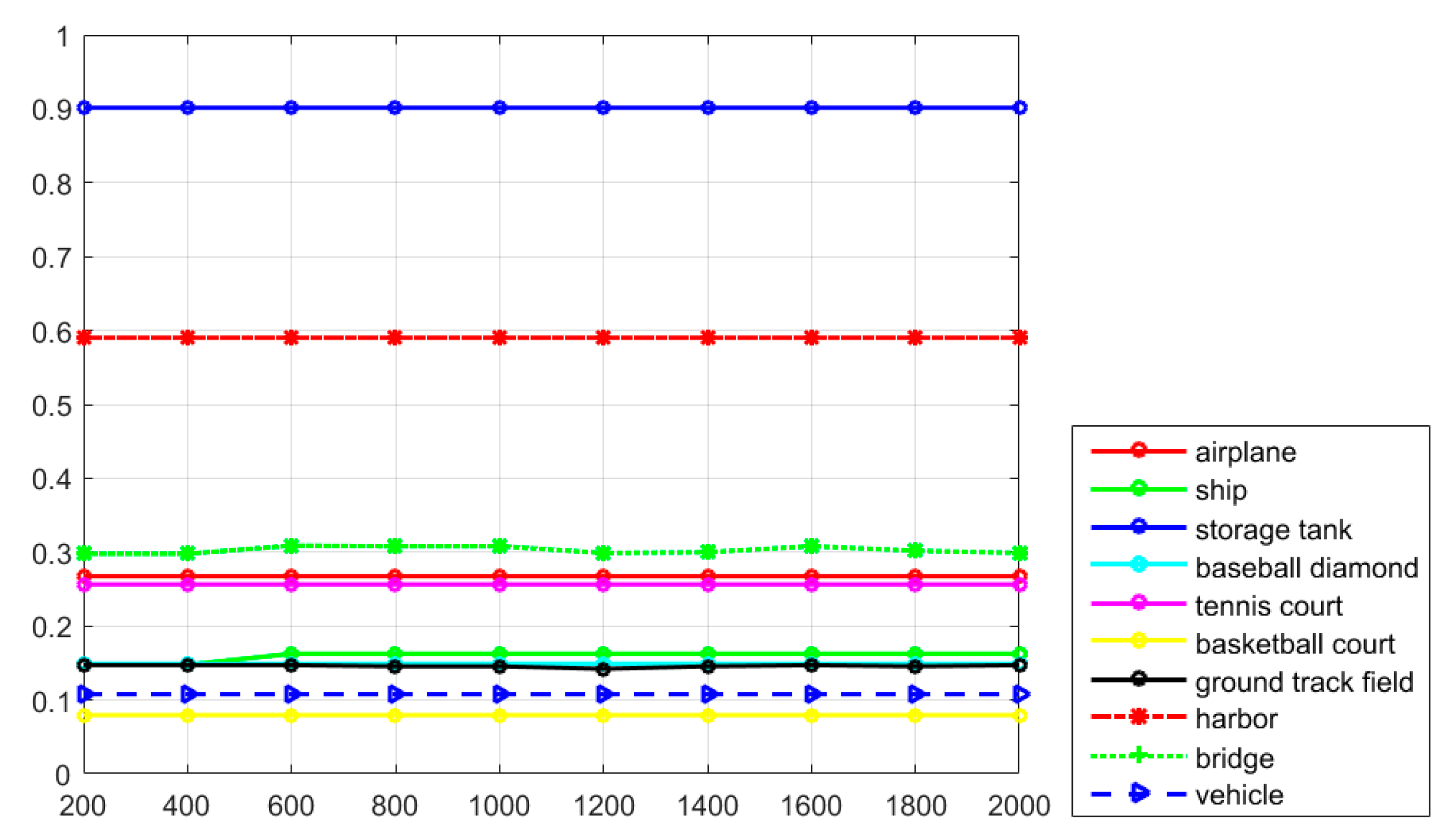 Remotesensing 09 00666 g011 550