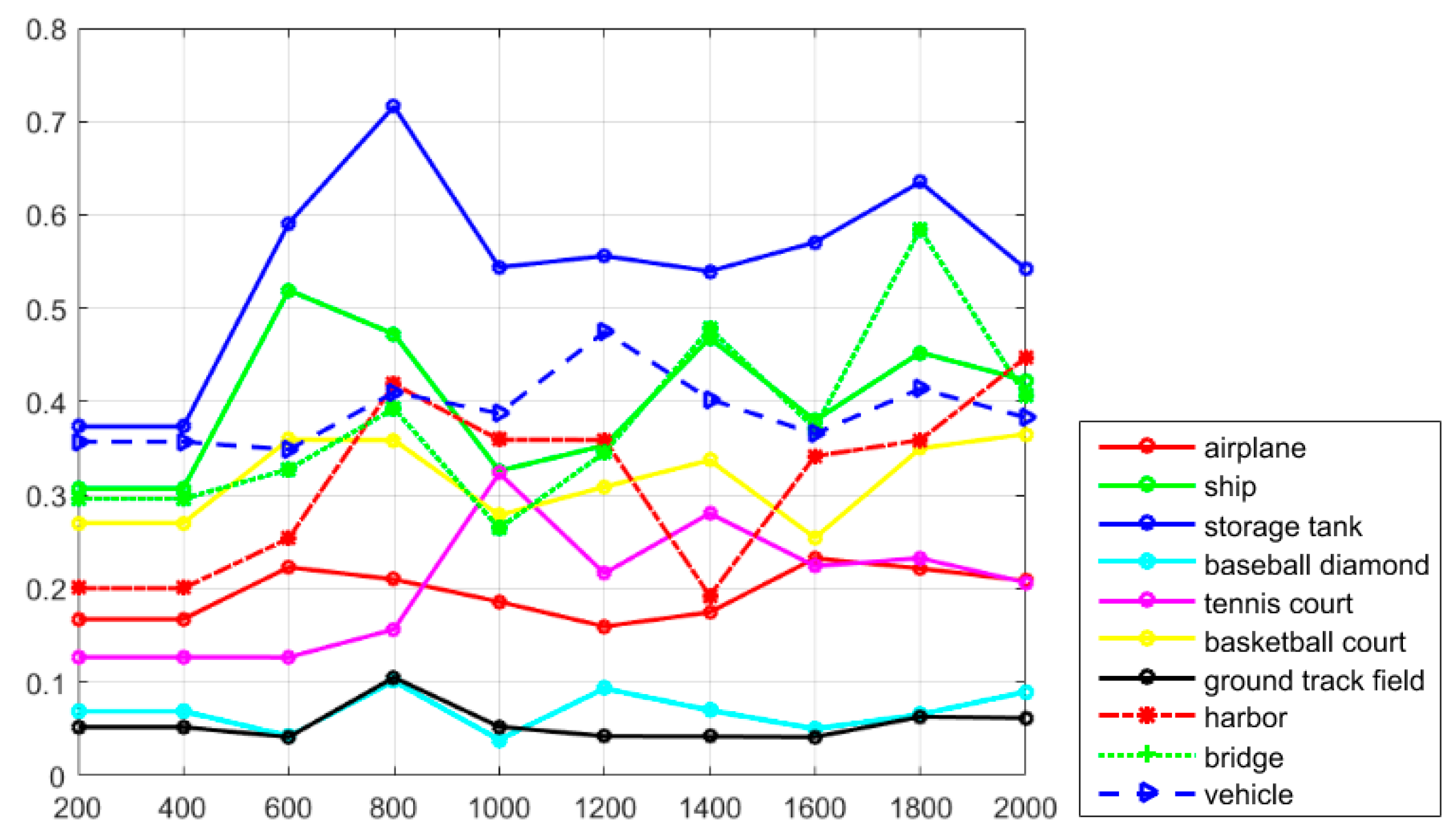 Remotesensing 09 00666 g014 550