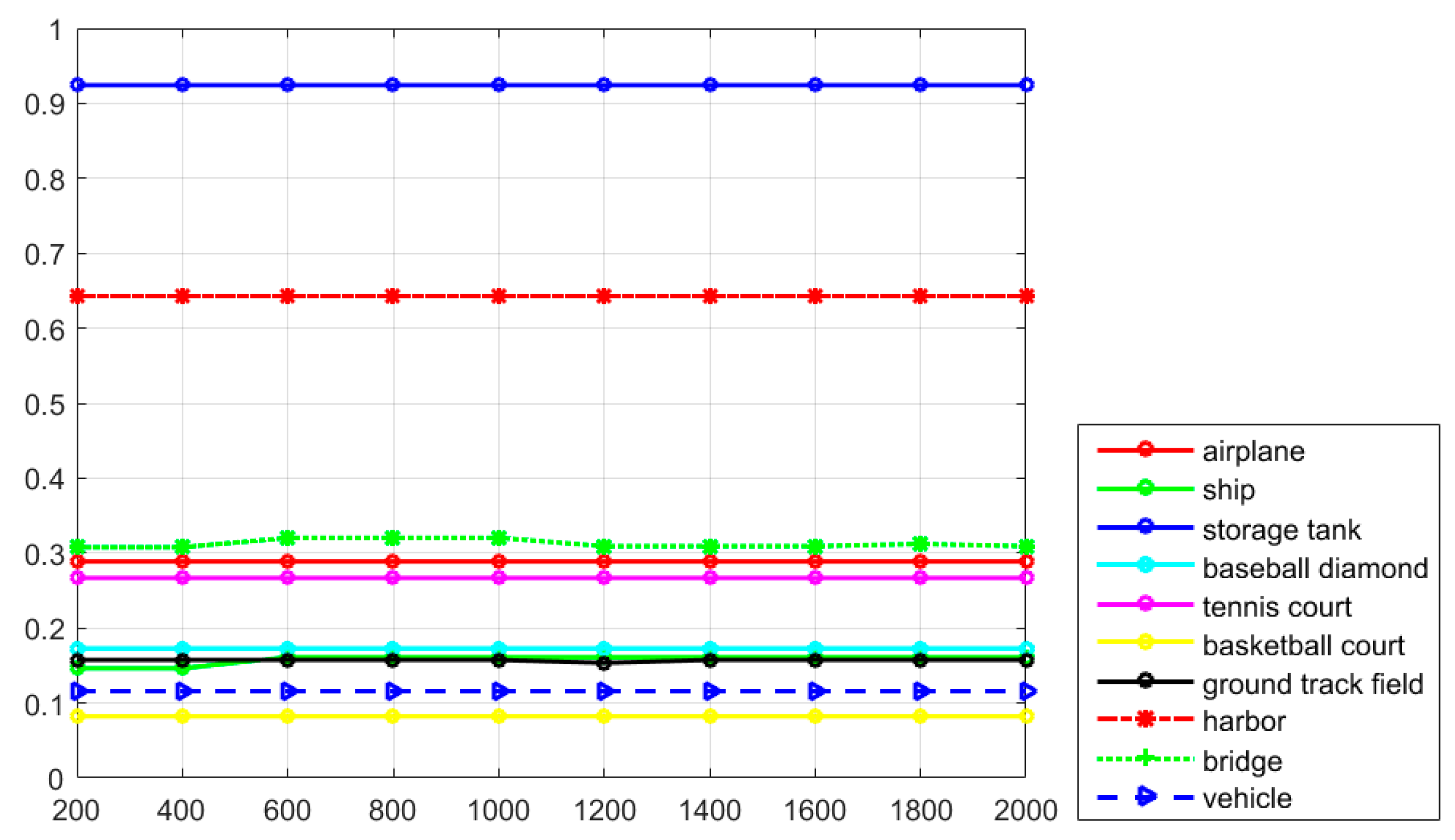 Remotesensing 09 00666 g015 550