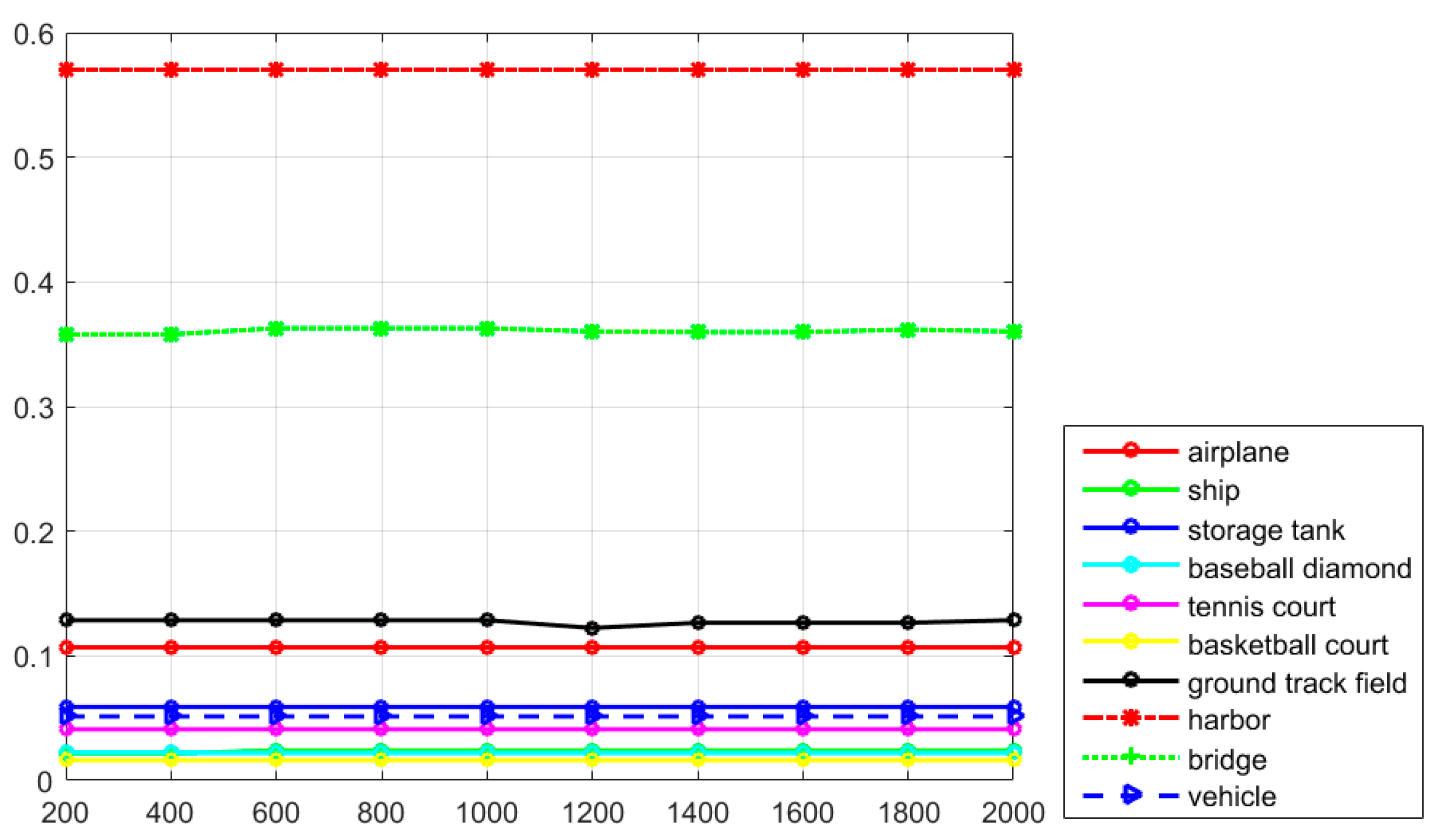 Remotesensing 09 00666 g016 550