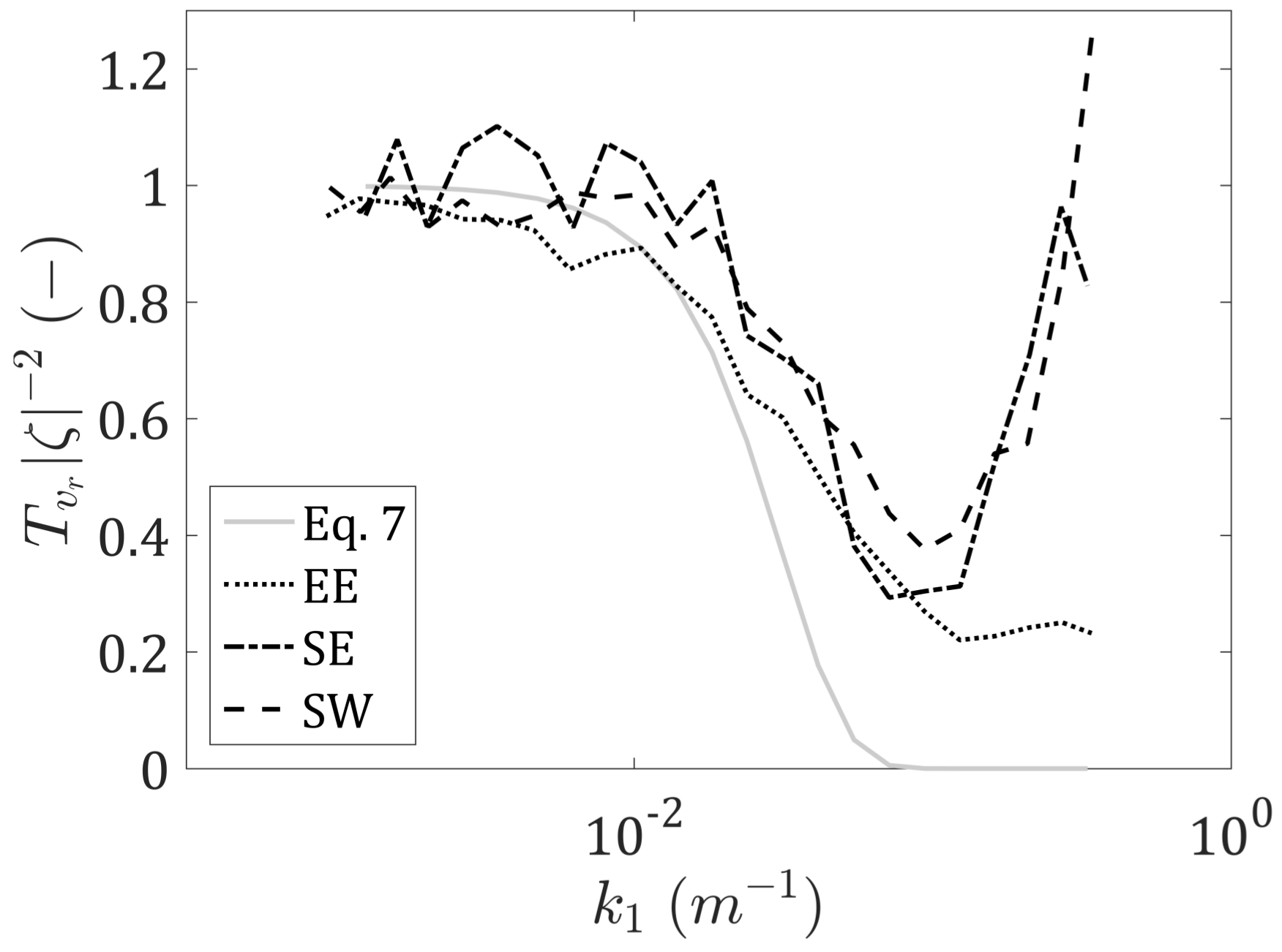 Remotesensing 09 00667 g001 550
