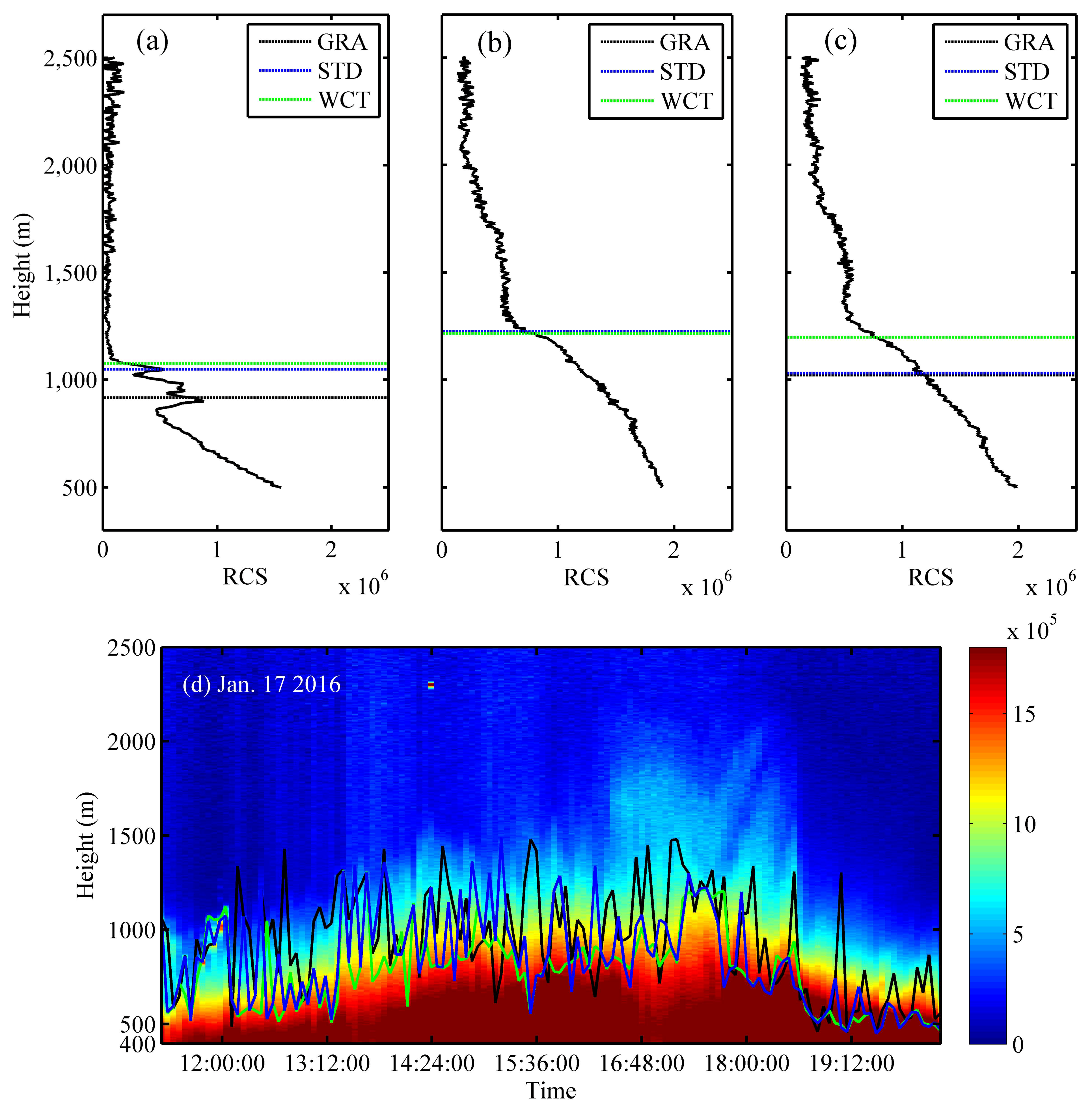 Remotesensing 09 00668 g002