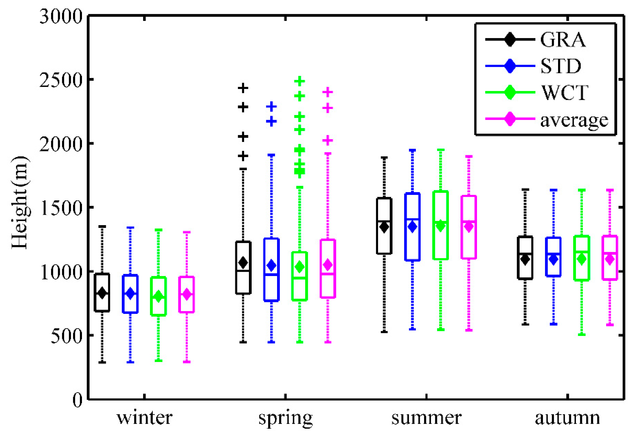 Remotesensing 09 00668 g003