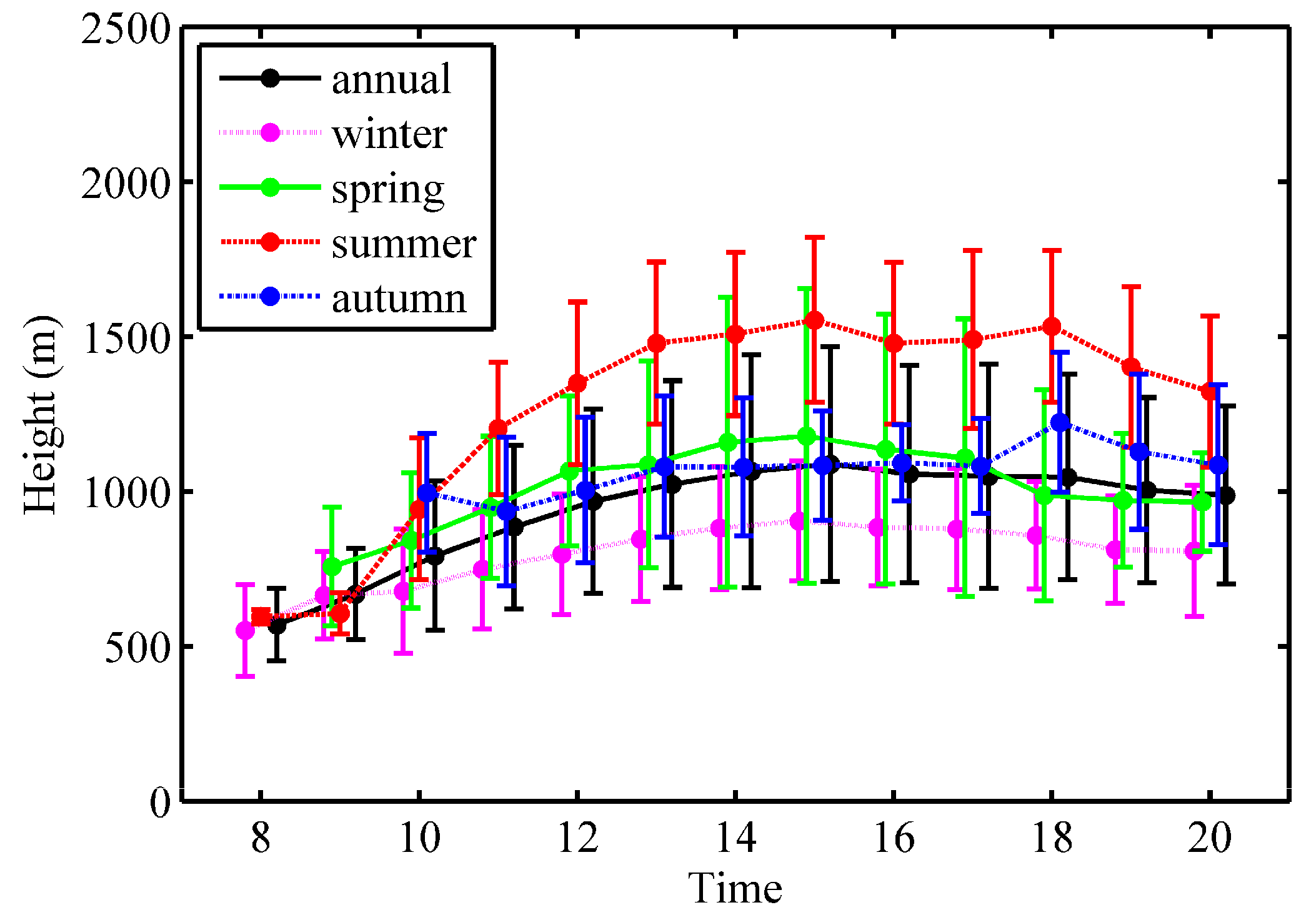 Remotesensing 09 00668 g004