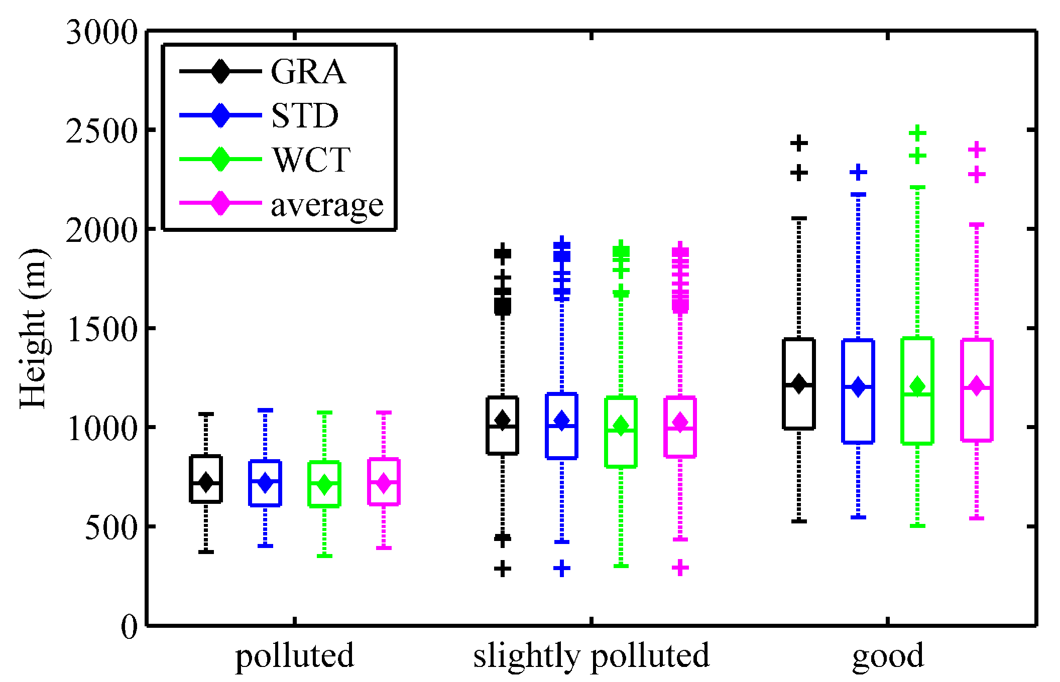Remotesensing 09 00668 g005