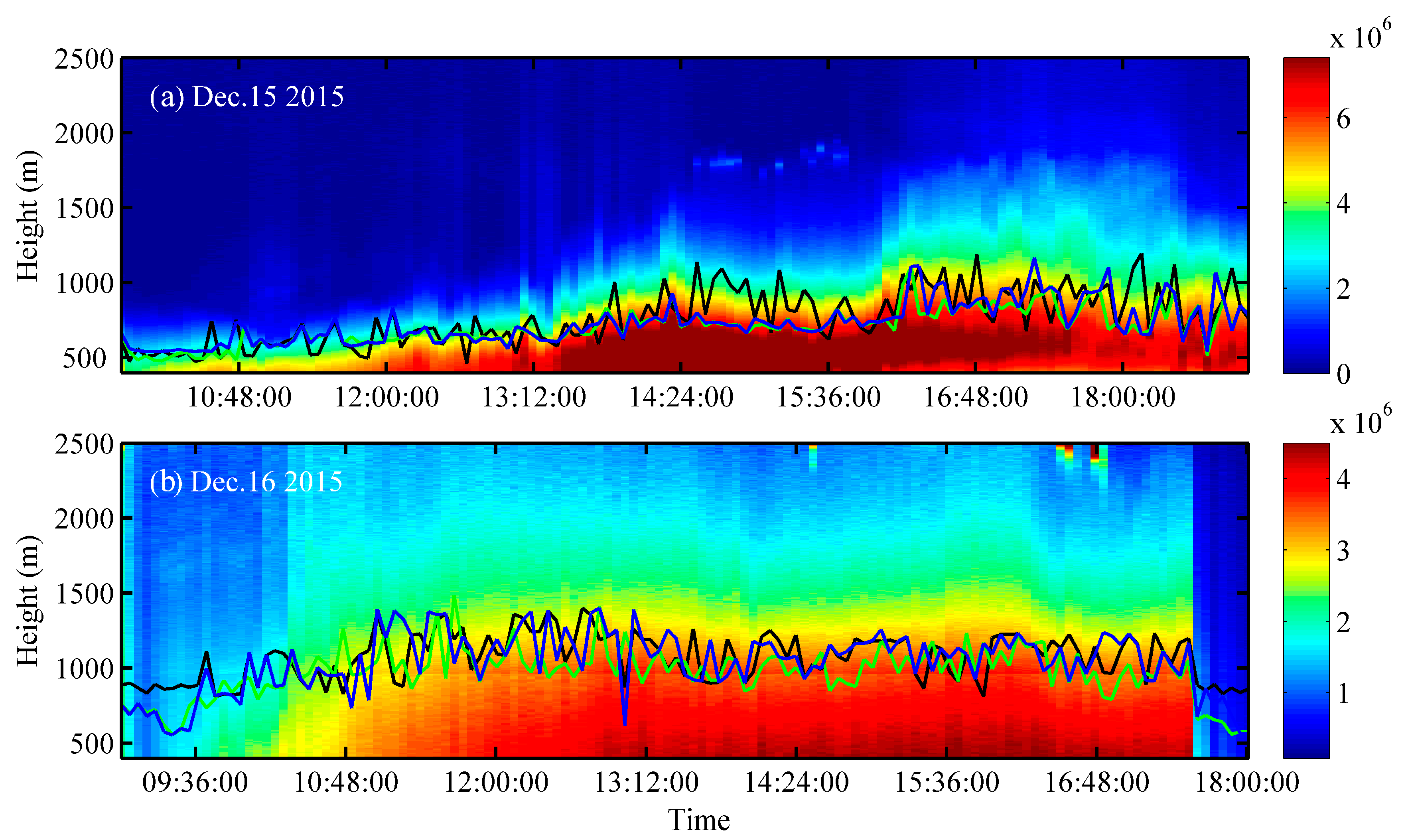 Remotesensing 09 00668 g008