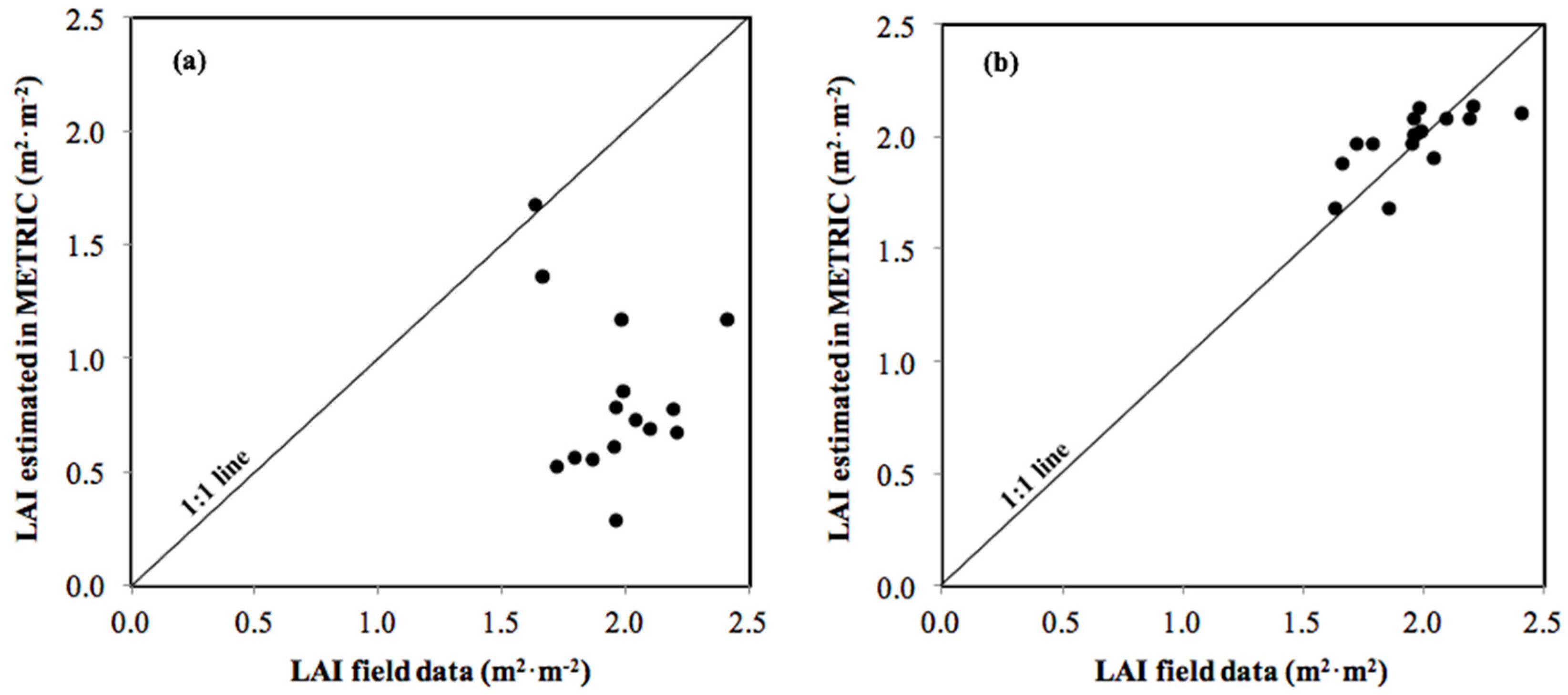Remotesensing 09 00670 g004 550