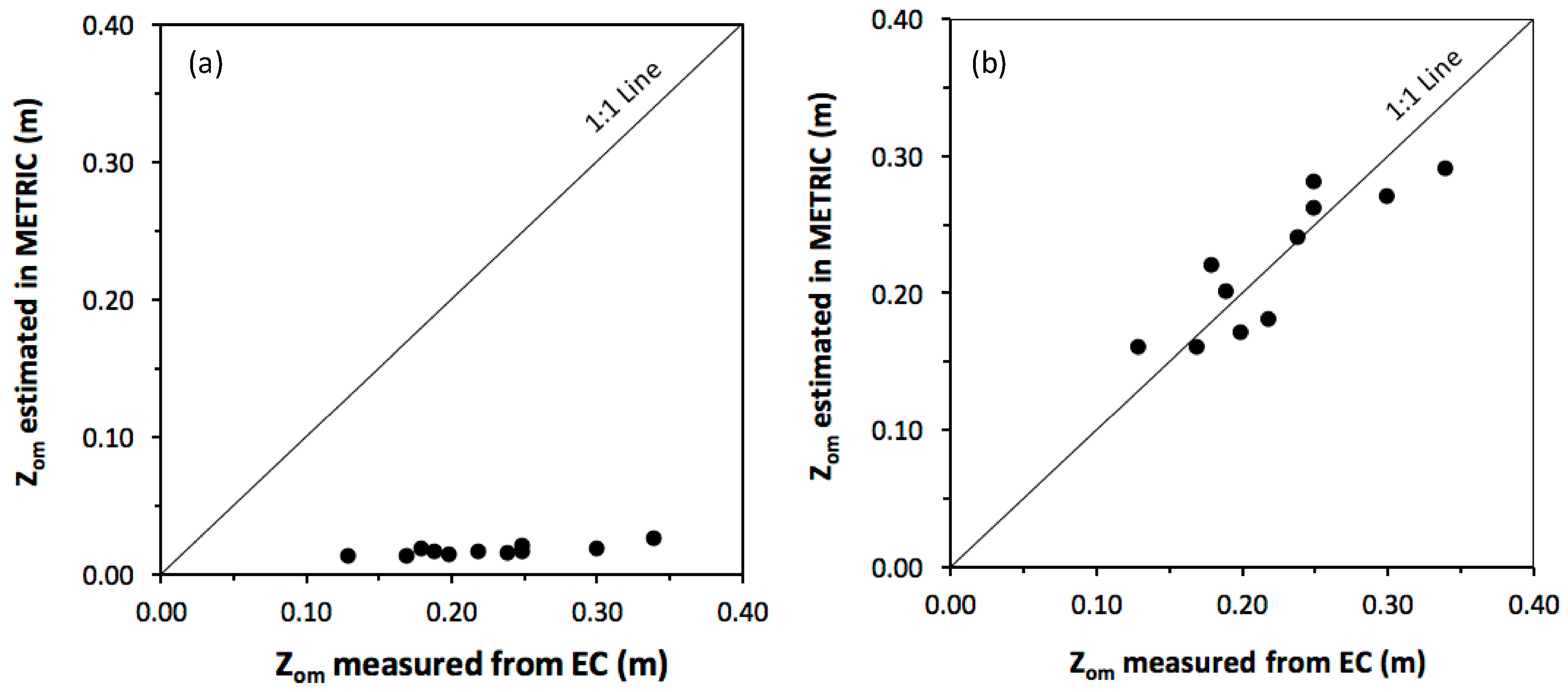 Remotesensing 09 00670 g005 550