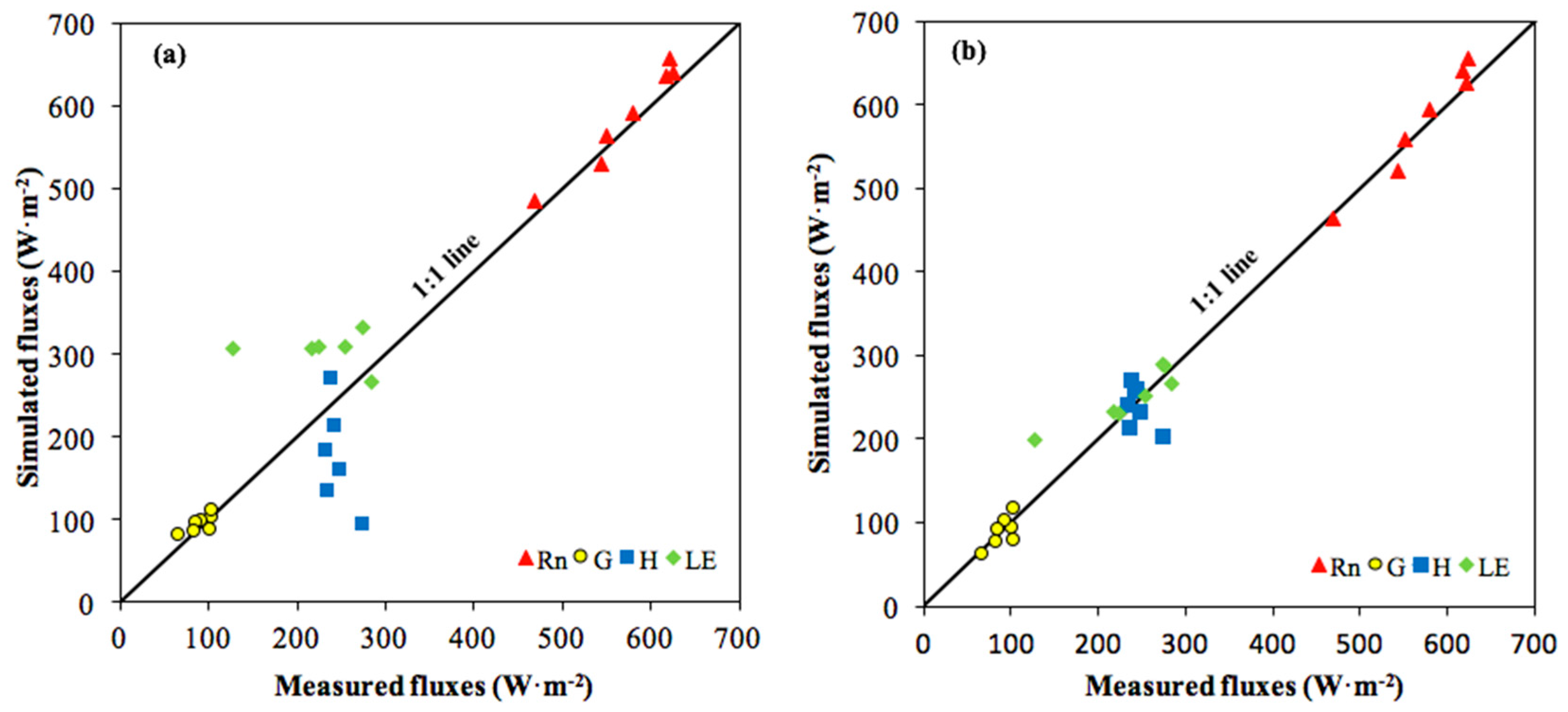 Remotesensing 09 00670 g006 550