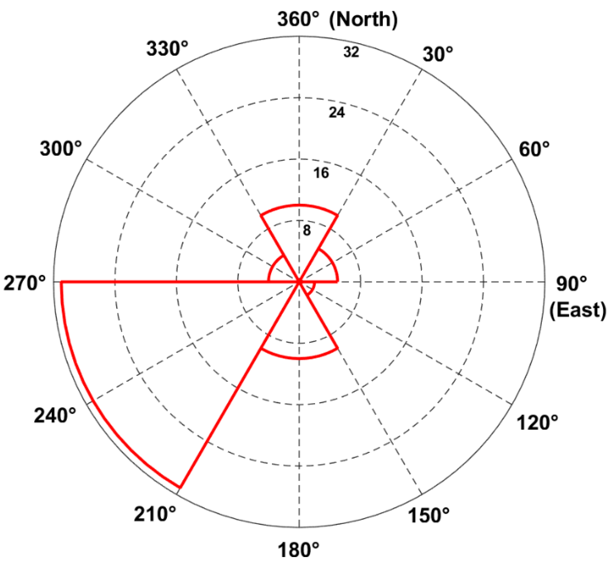 Remotesensing 09 00671 g005 550