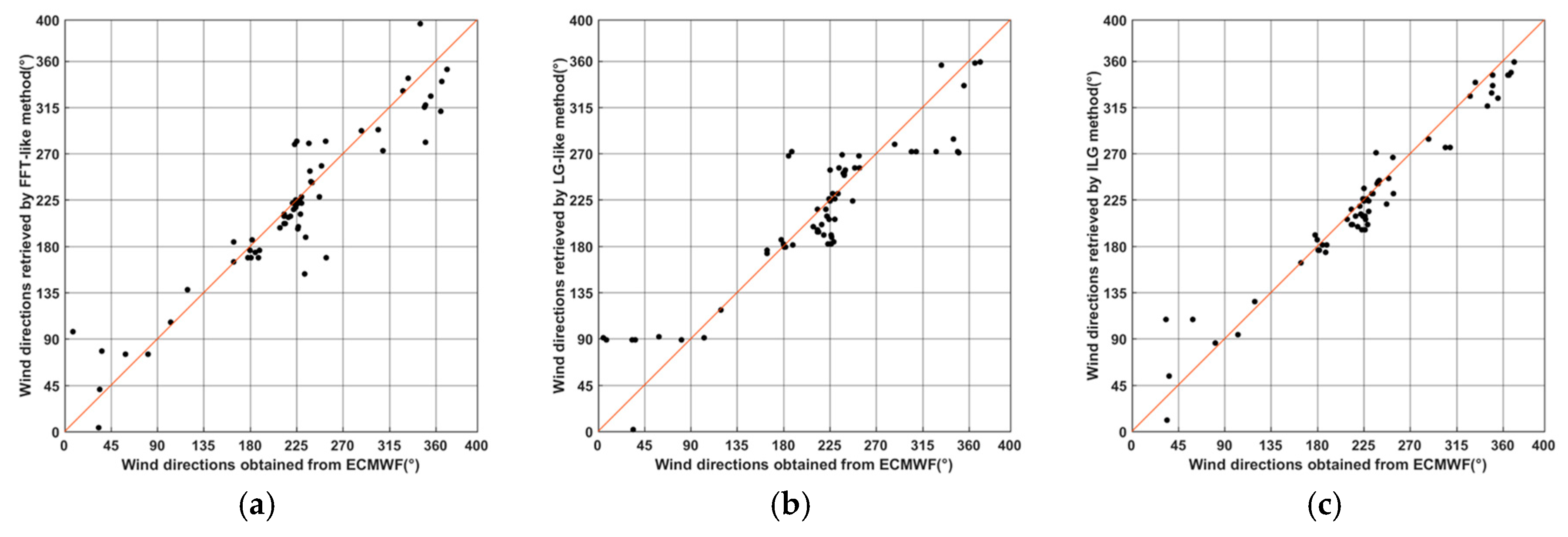 Remotesensing 09 00671 g006 550