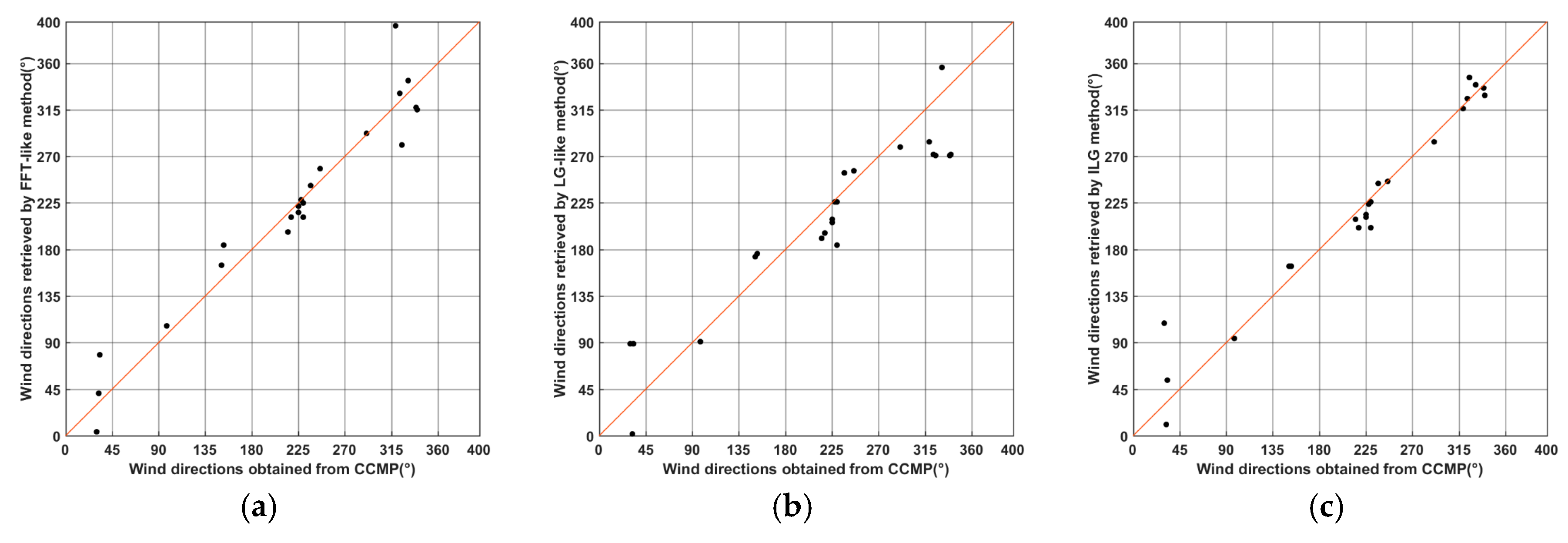 Remotesensing 09 00671 g007 550