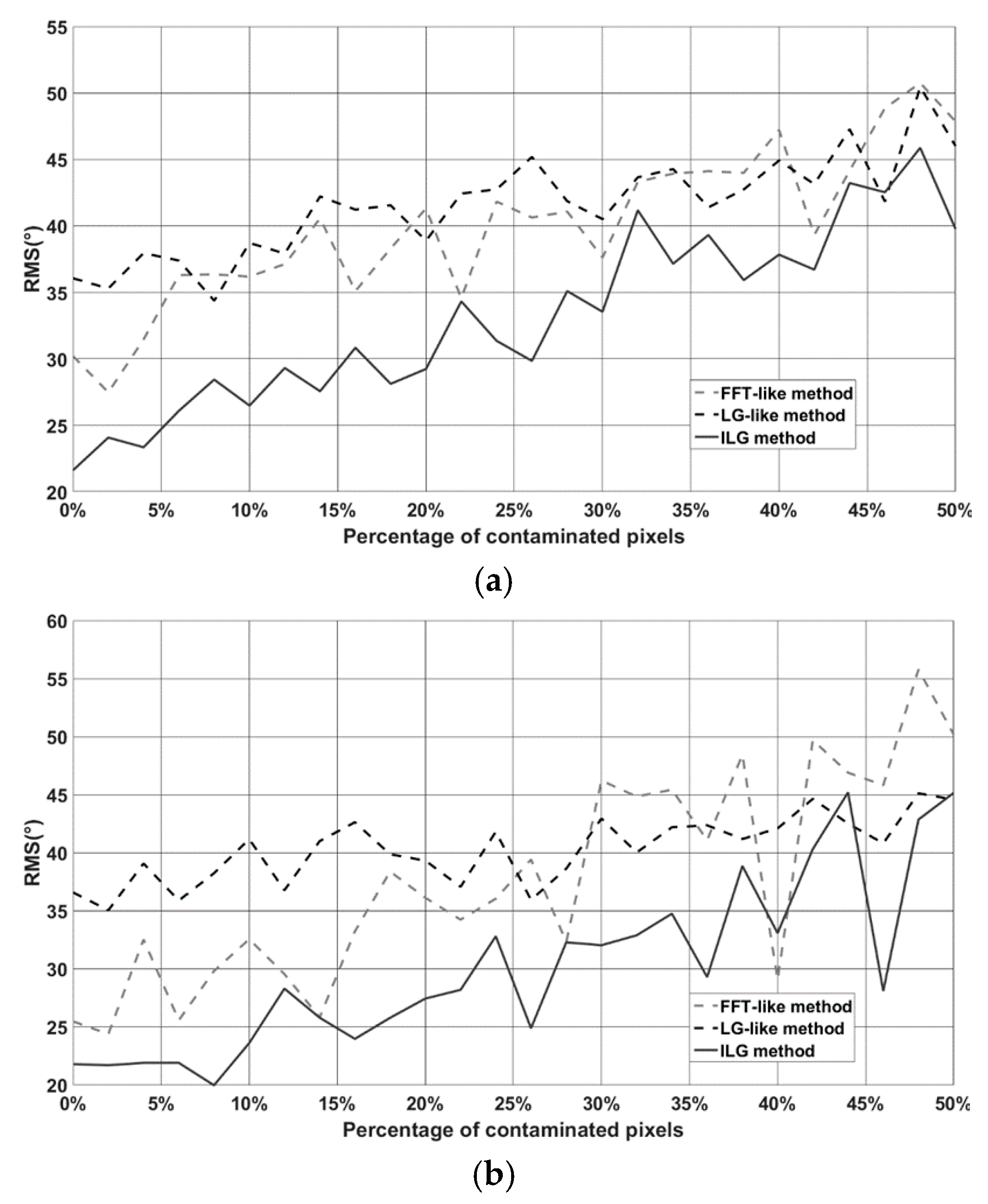 Remotesensing 09 00671 g012 550