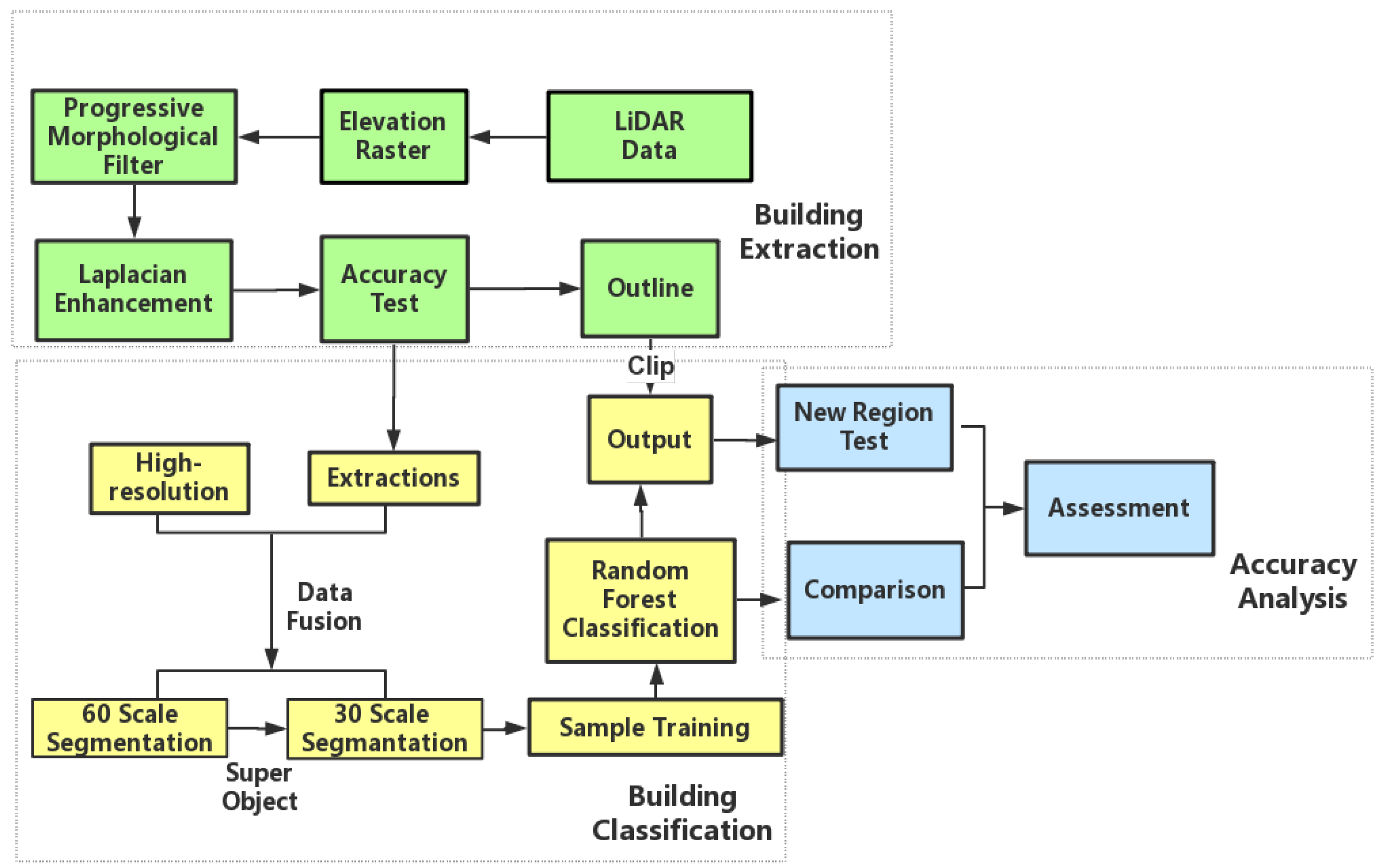 Remotesensing 09 00679 g002 550