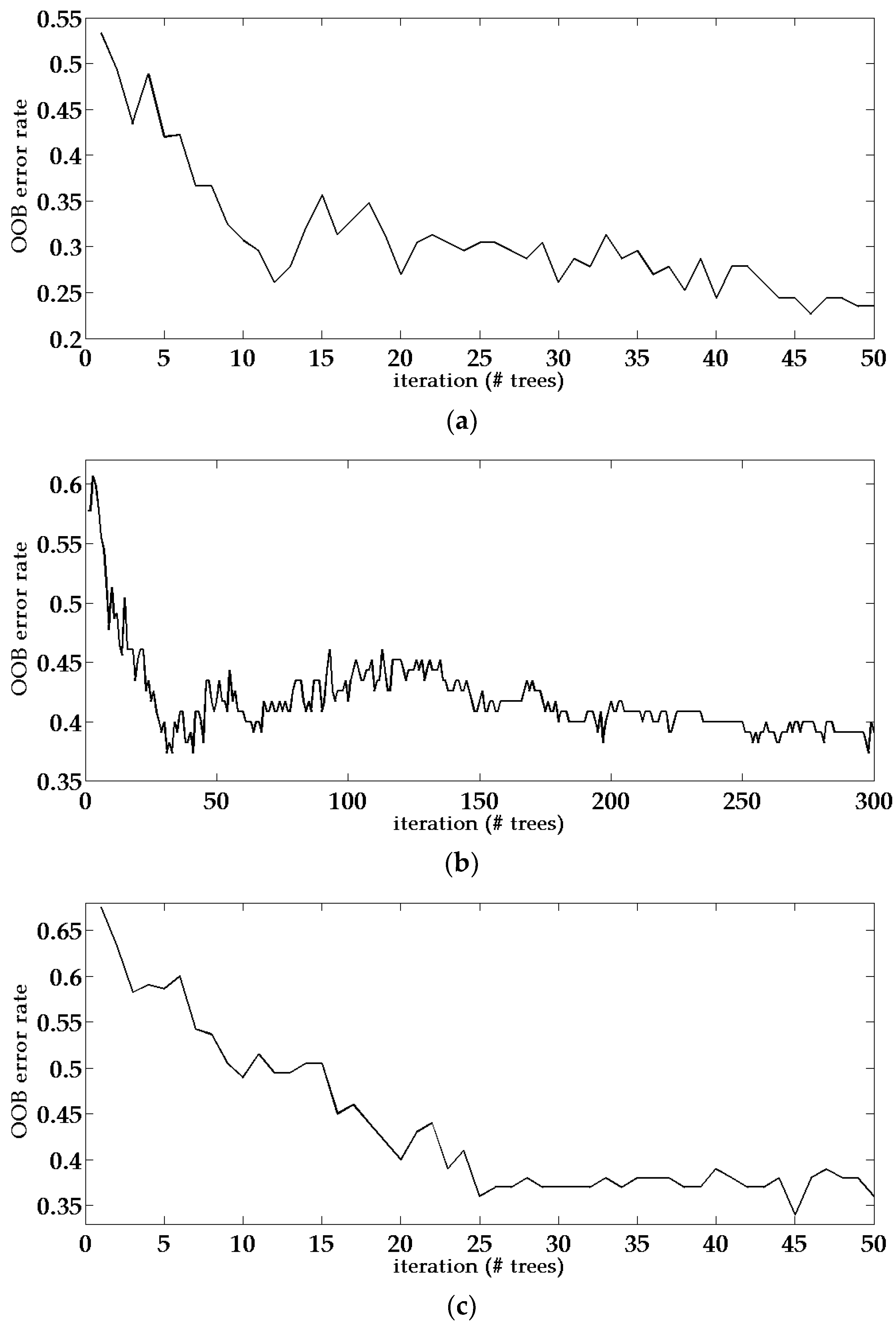 Remotesensing 09 00679 g007a 550