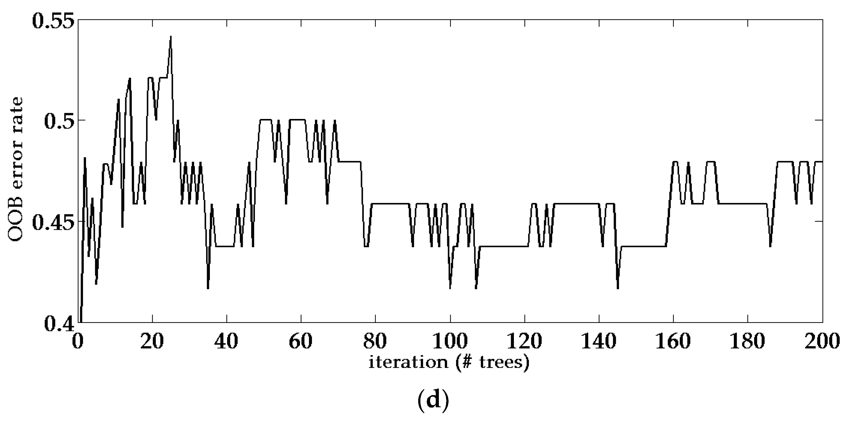 Remotesensing 09 00679 g007b 550