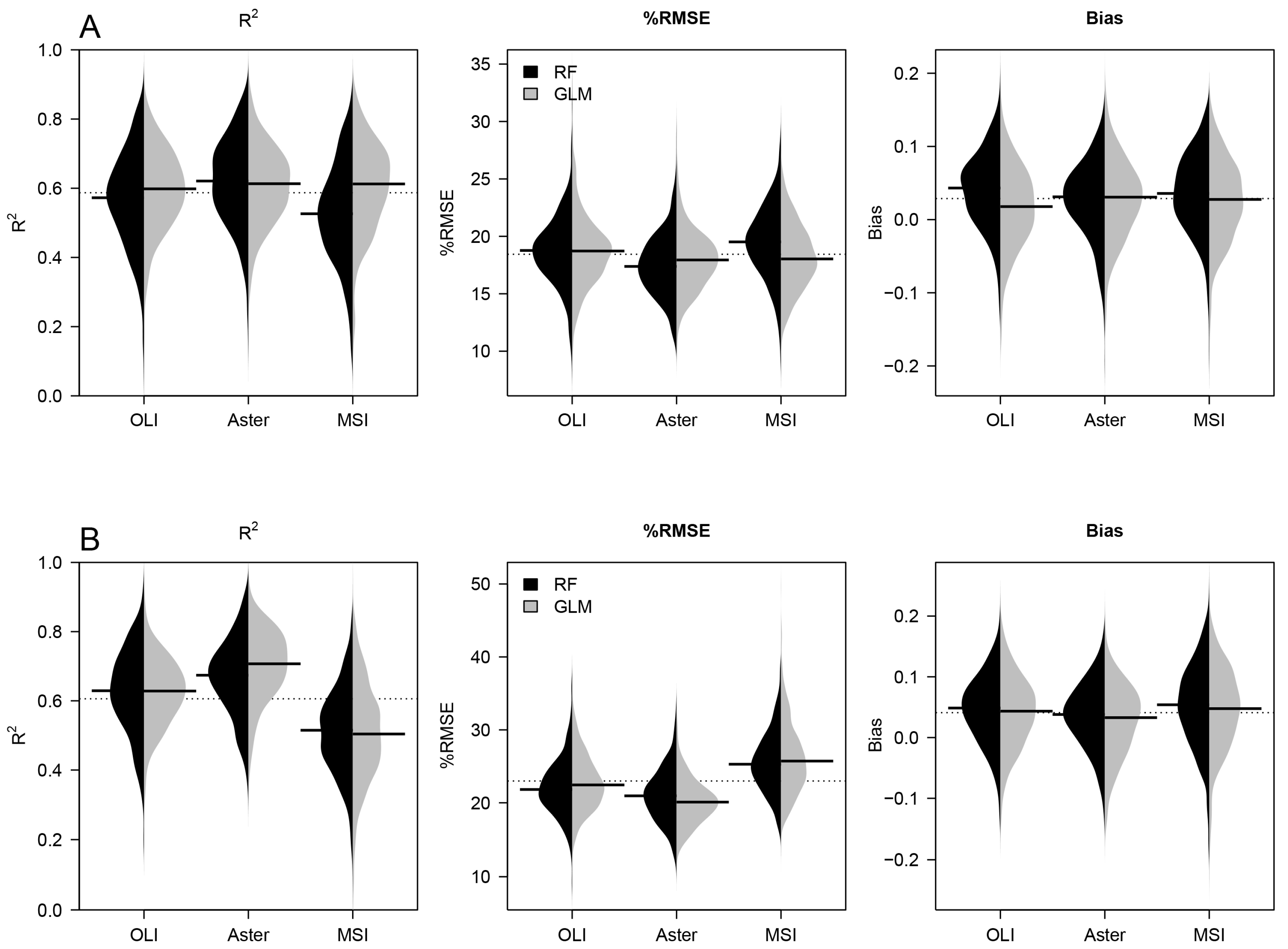 Remotesensing 09 00681 g002 550