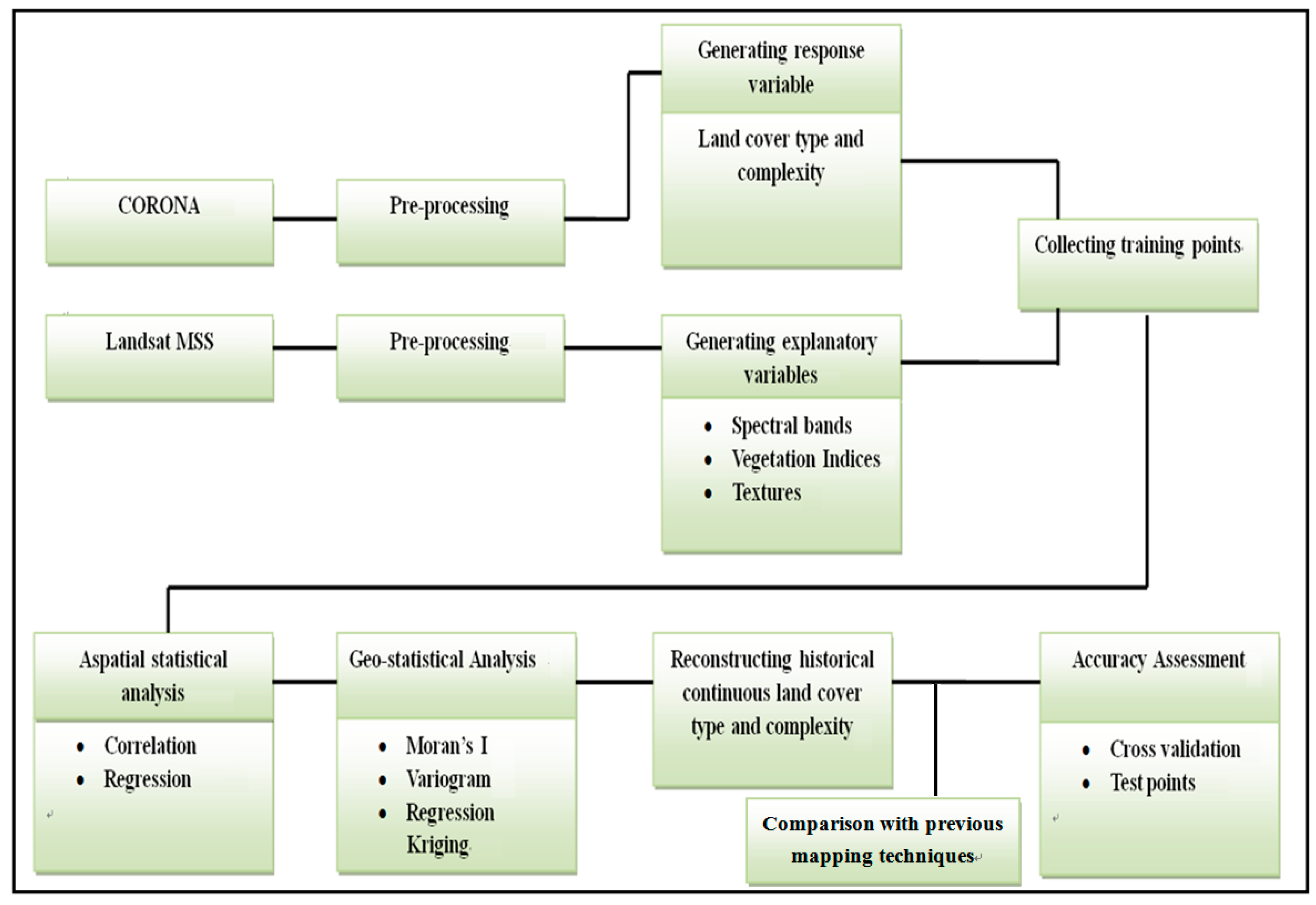 Remotesensing 09 00682 g002 550