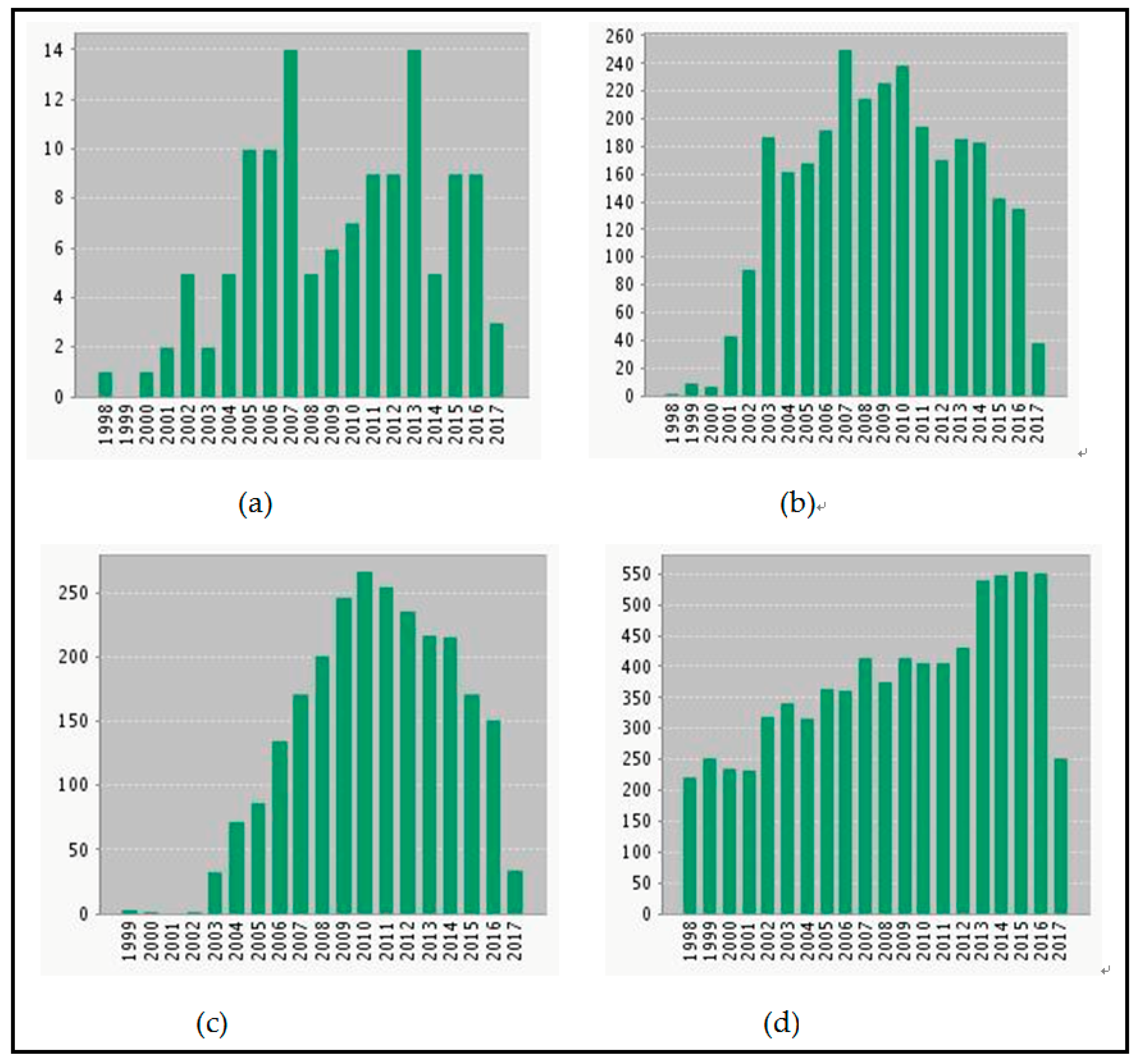 Remotesensing 09 00682 g009 550