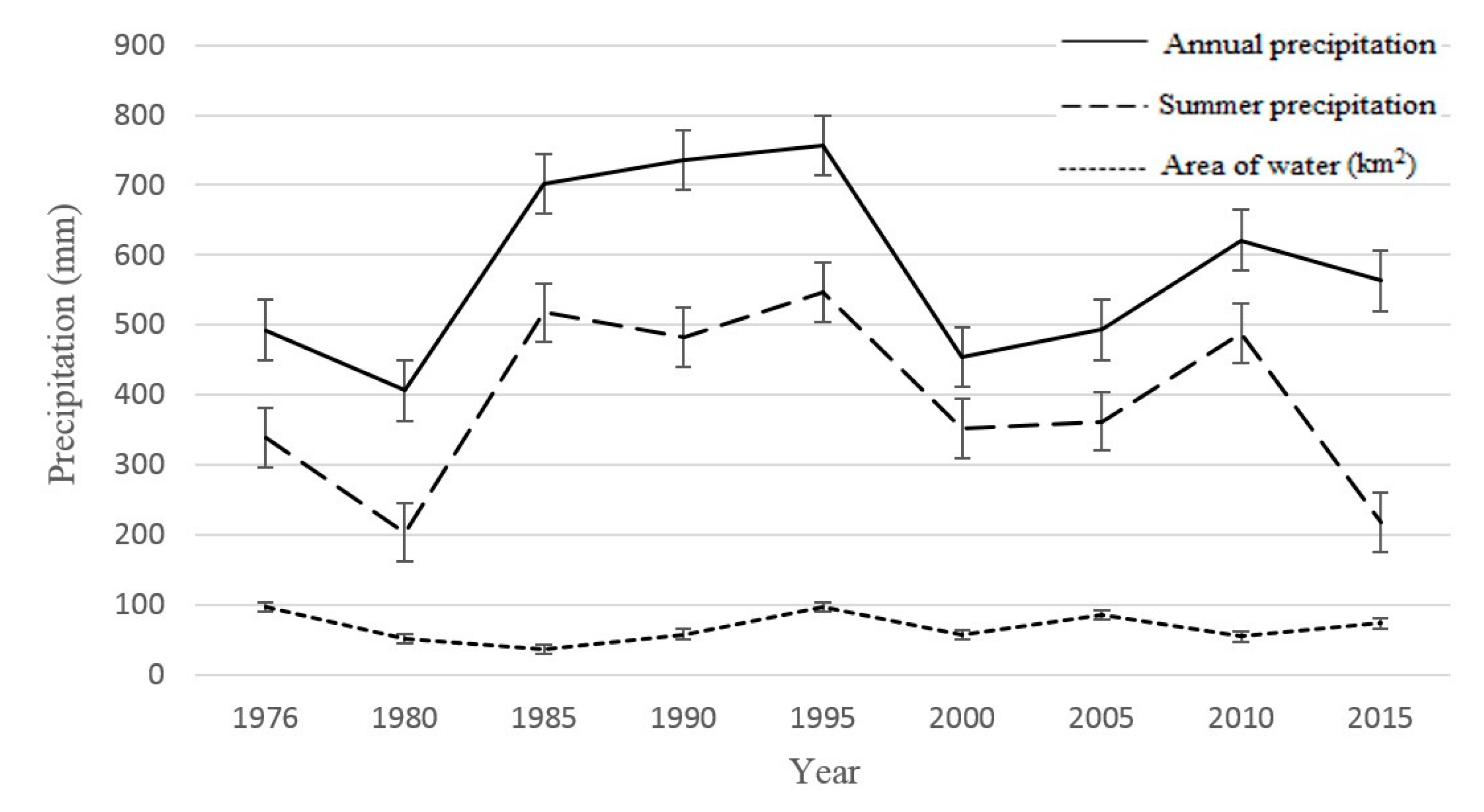 Remotesensing 09 00683 g008