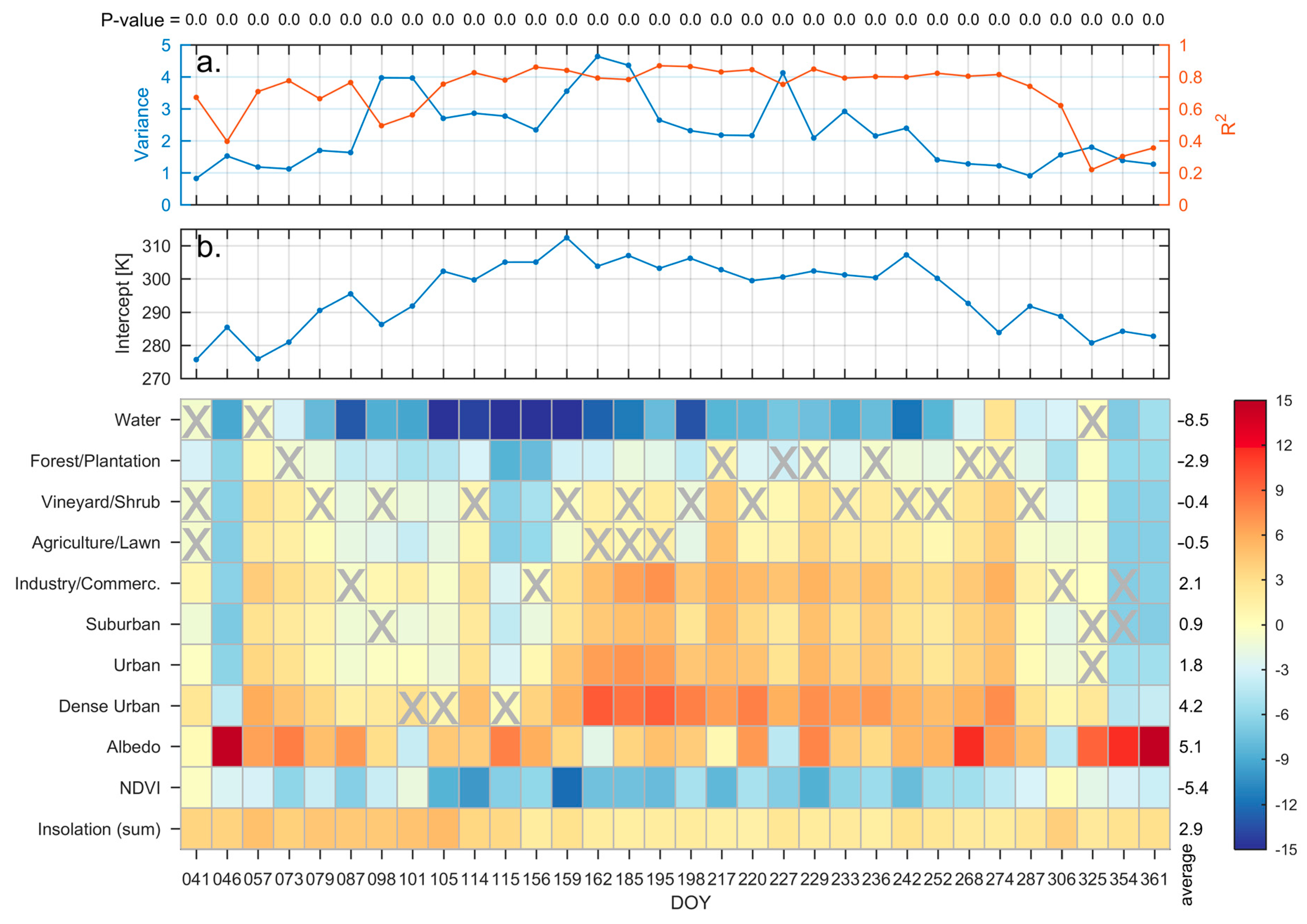 Remote Sensing | Free Full-Text | Multiple Regression Analysis for ...