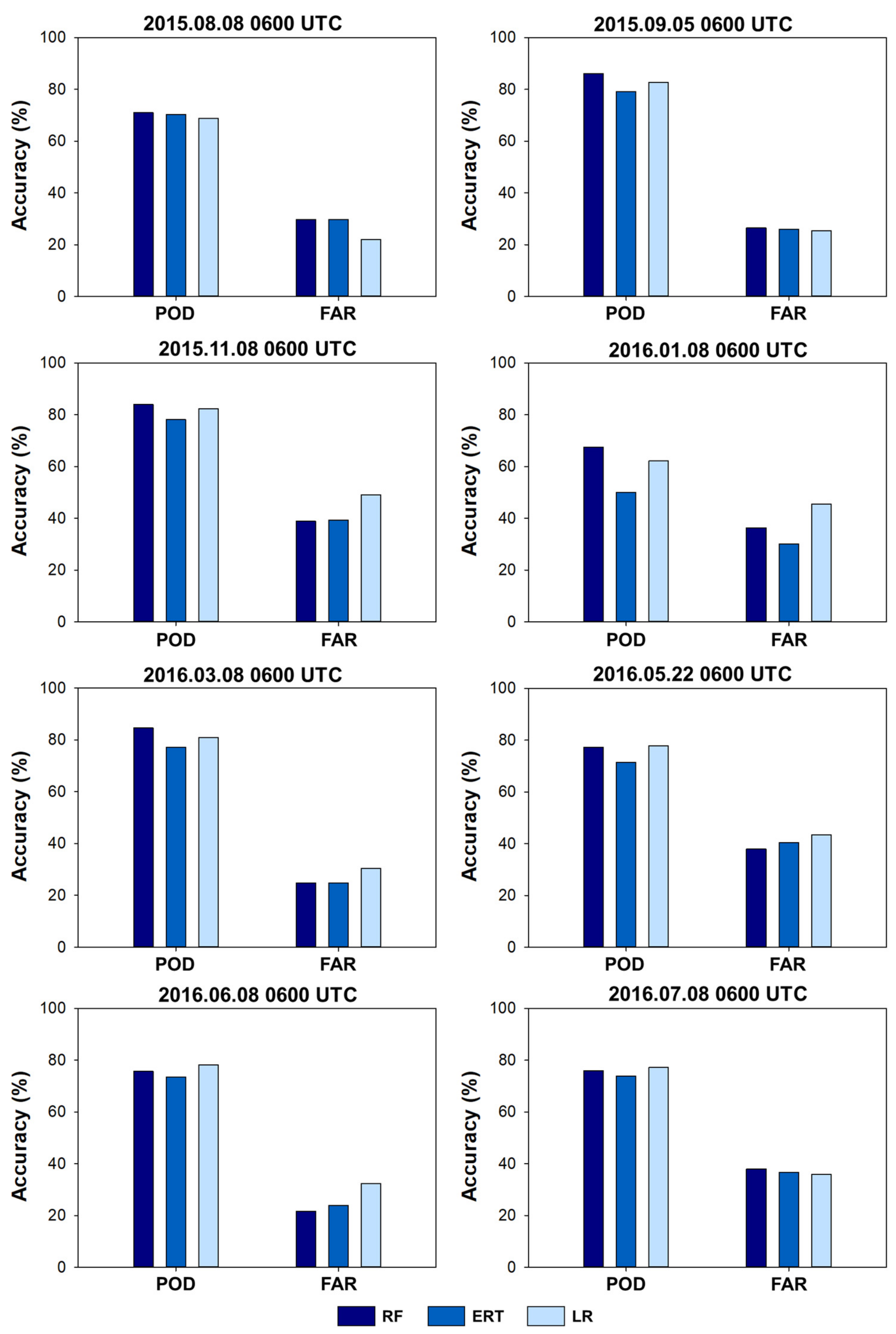 Remotesensing 09 00685 g009