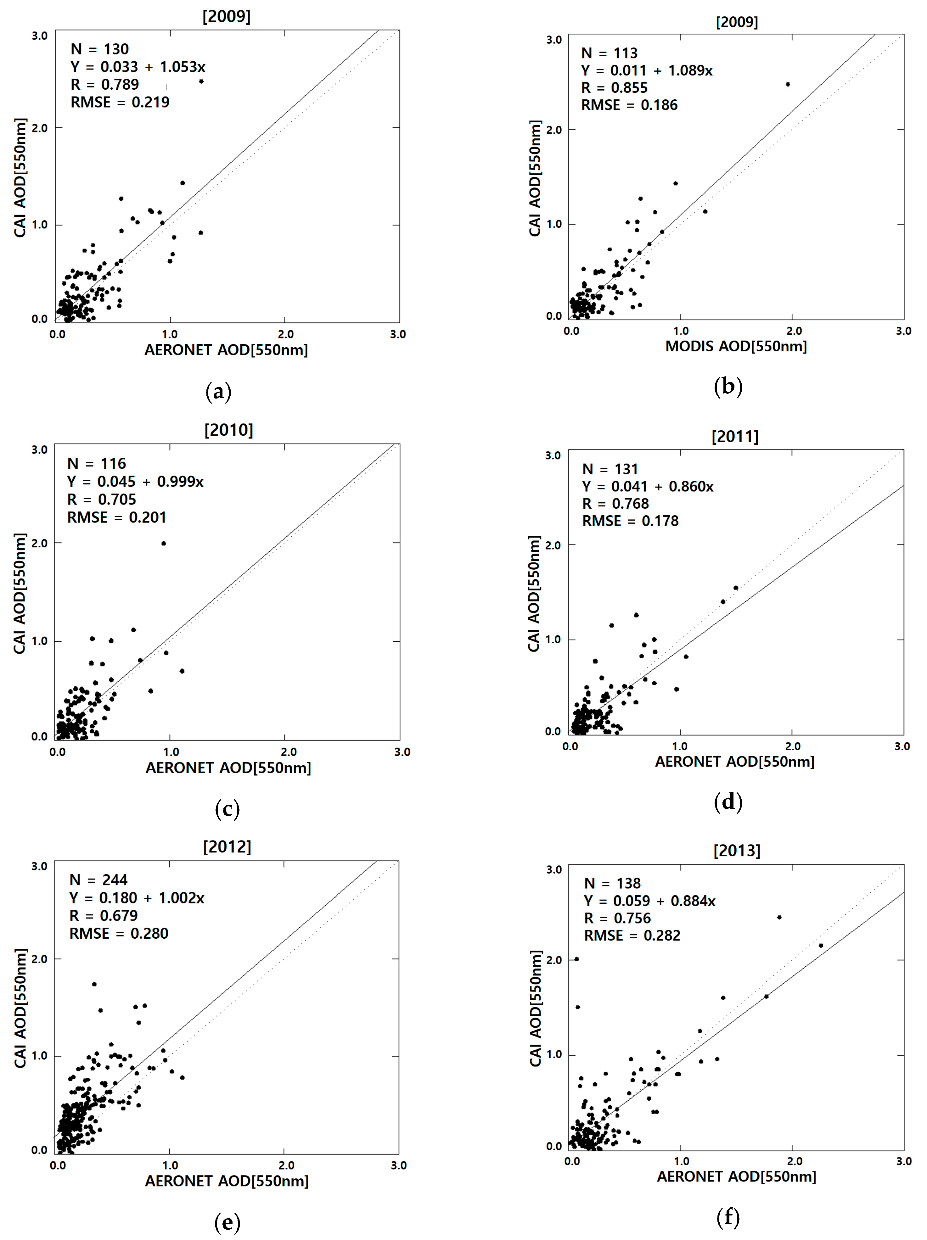 Remotesensing 09 00687 g006 550
