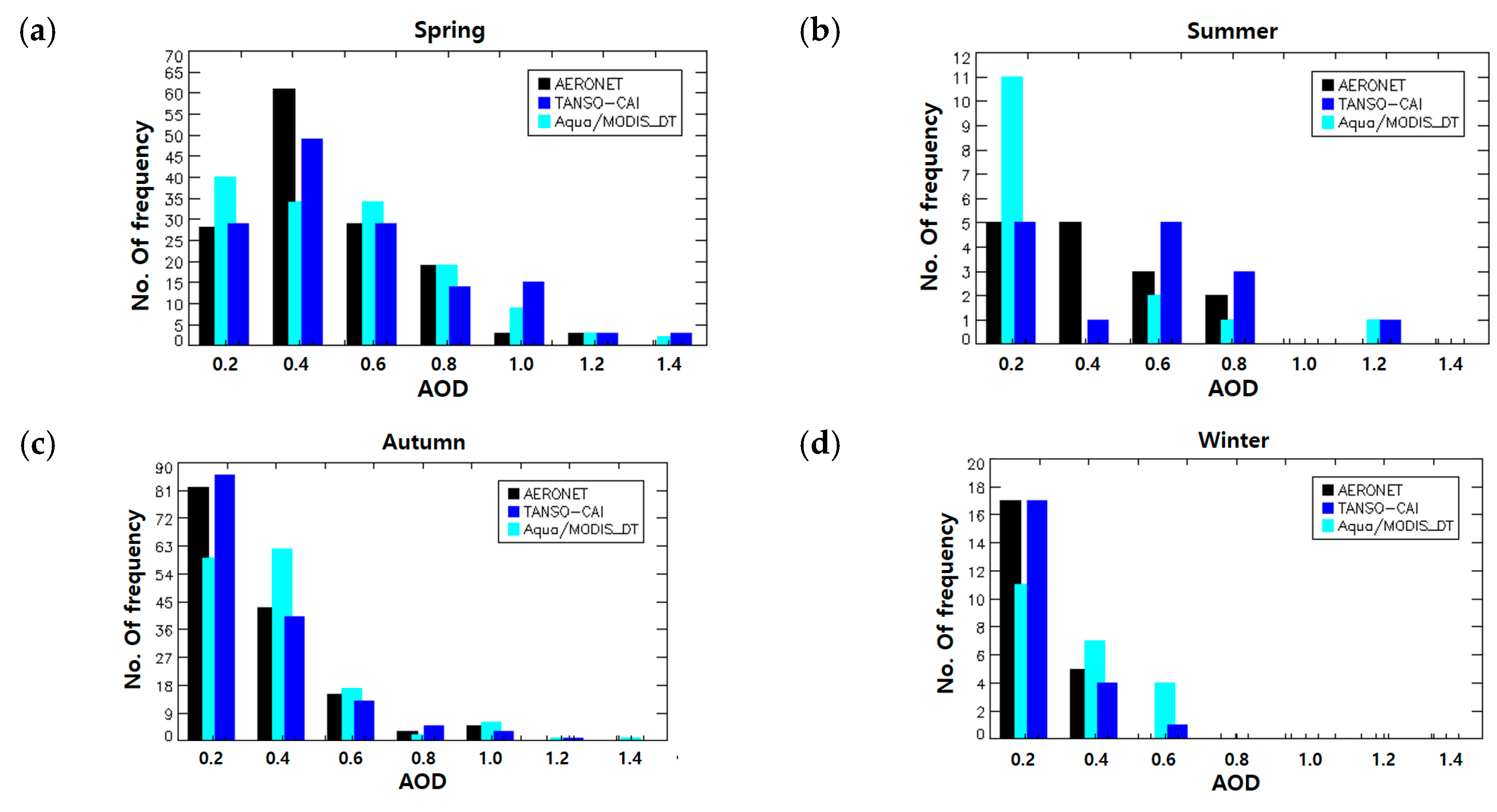 Remotesensing 09 00687 g009 550
