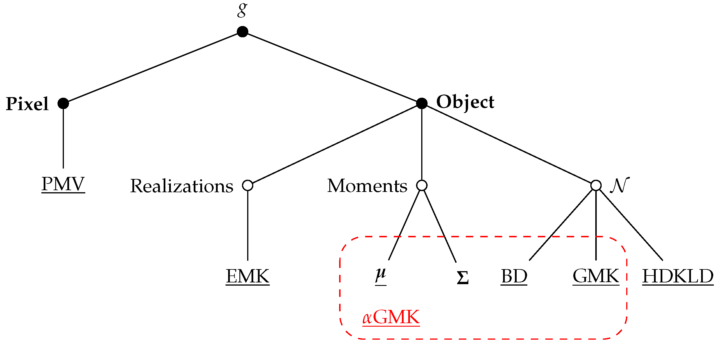 Remotesensing 09 00688 g008