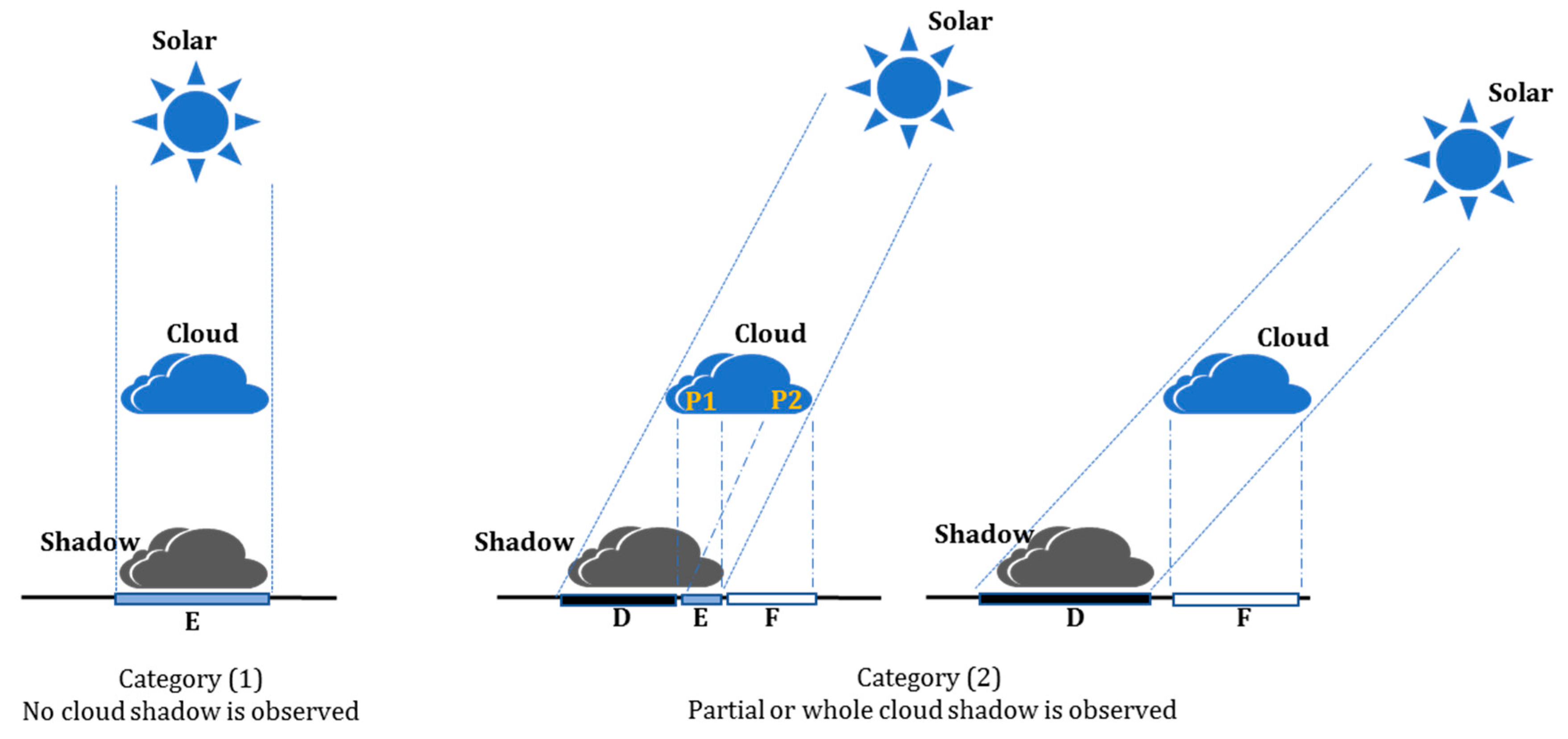 Remotesensing 09 00690 g002