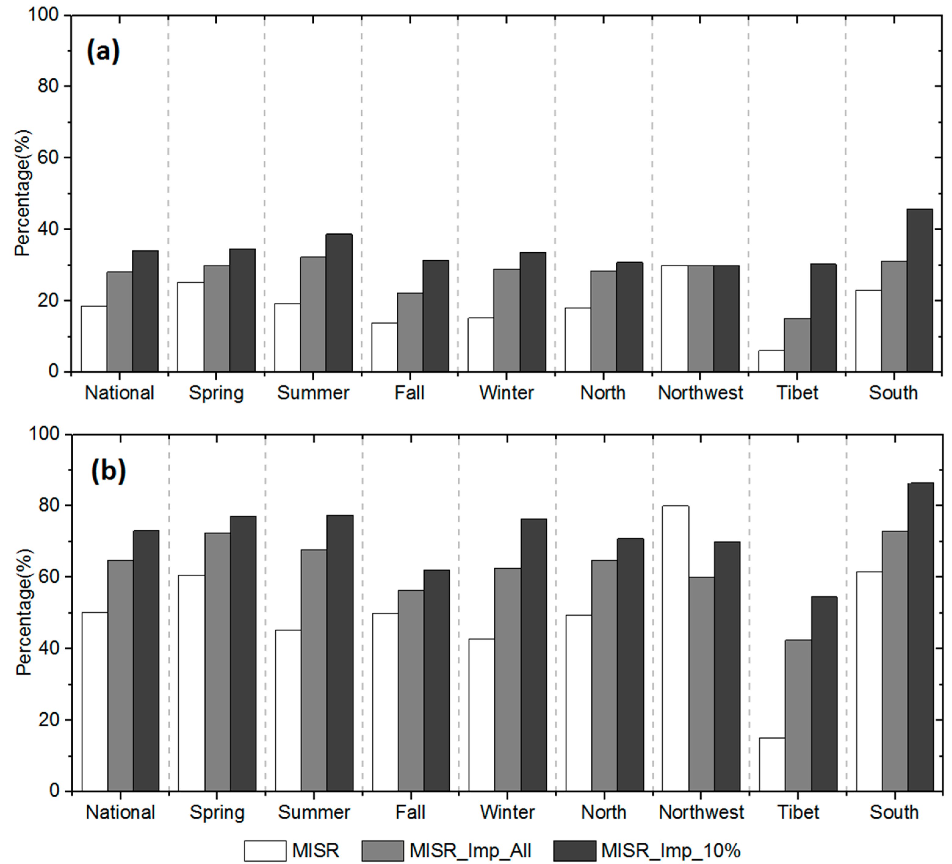 Remotesensing 09 00693 g005 550