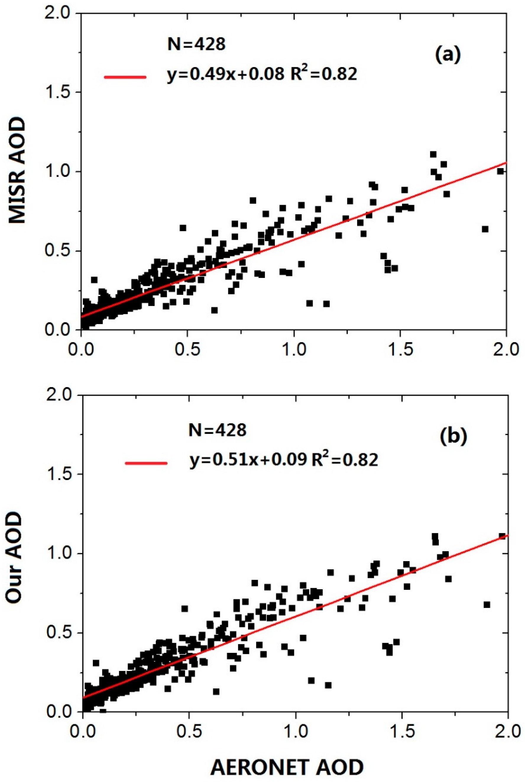 Remotesensing 09 00693 g007 550