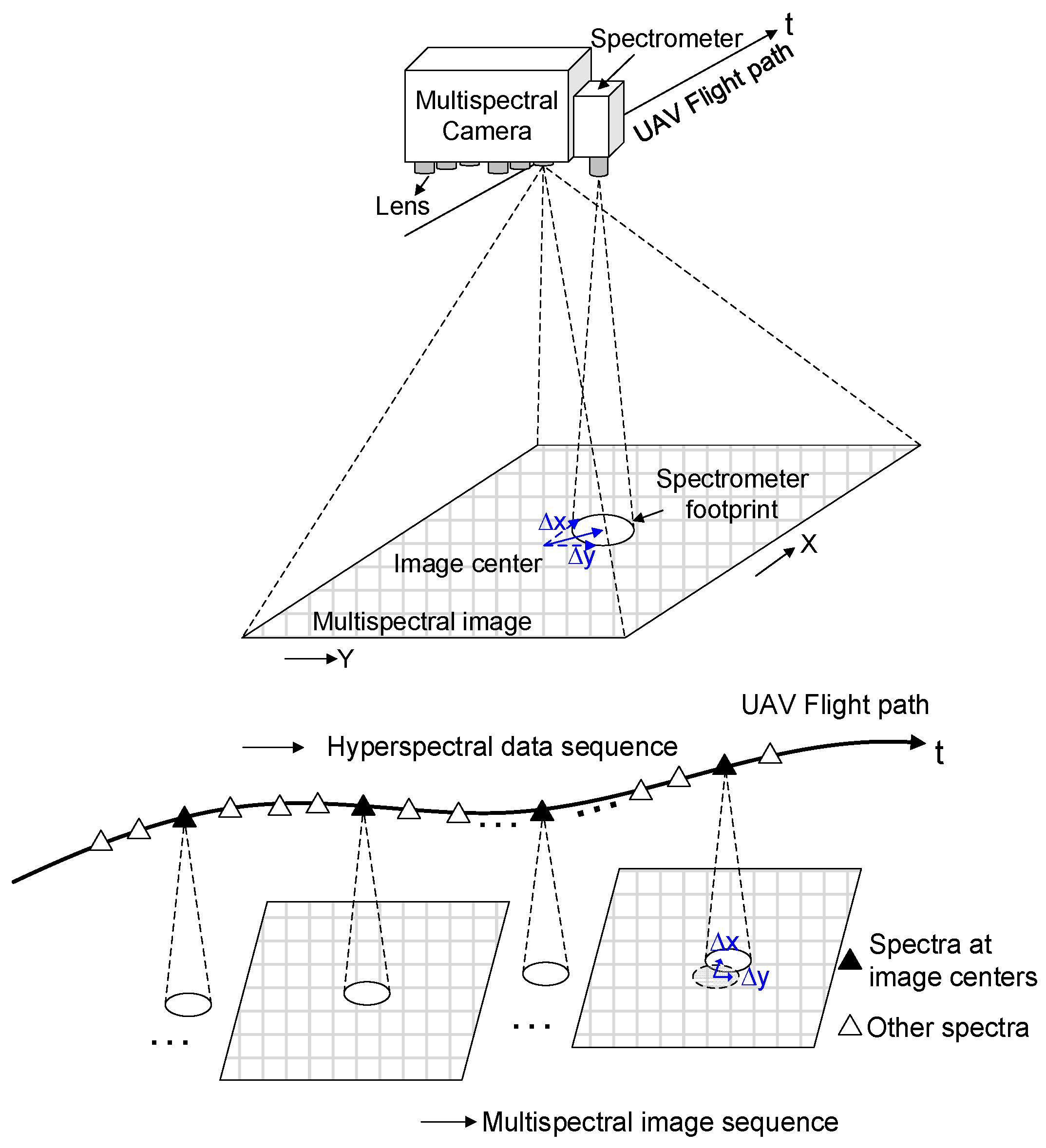 Remotesensing 09 00696 g002 550