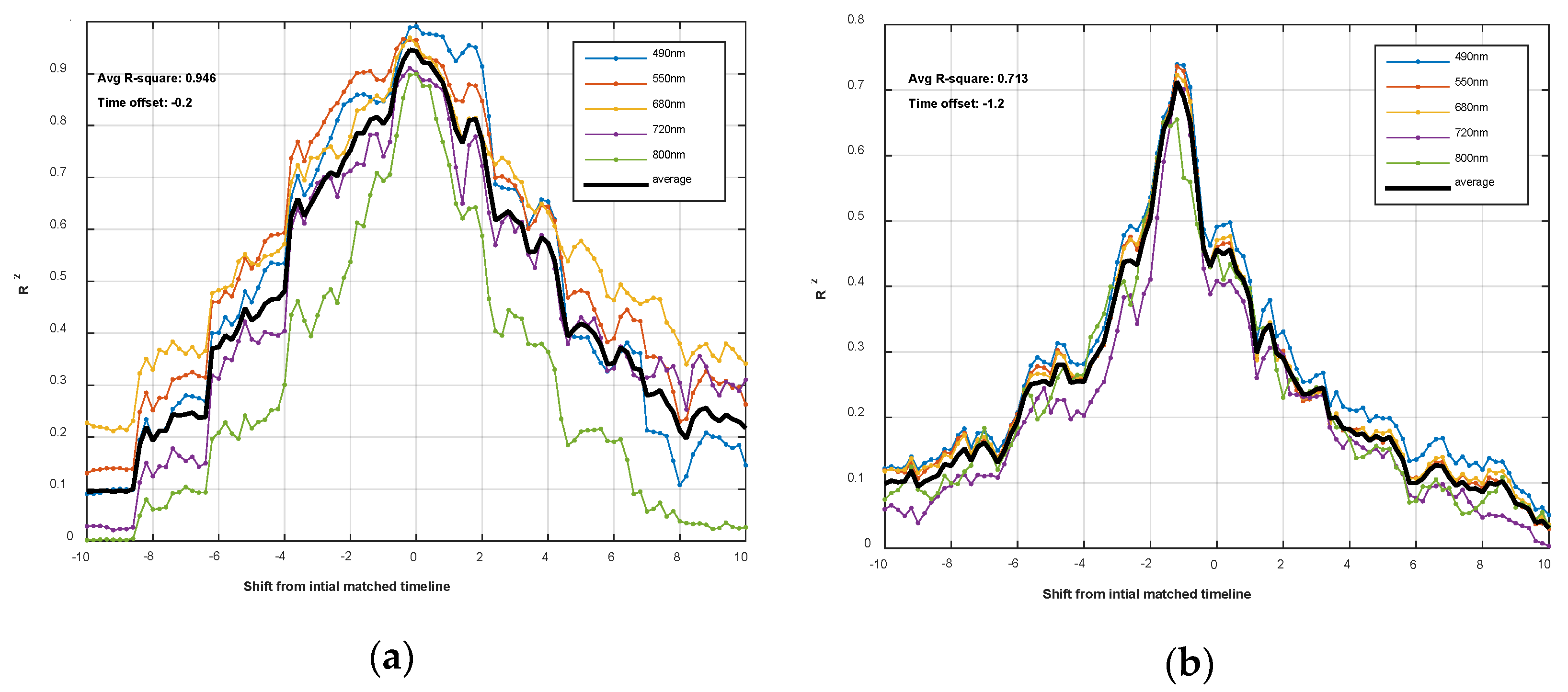 Remotesensing 09 00696 g004 550
