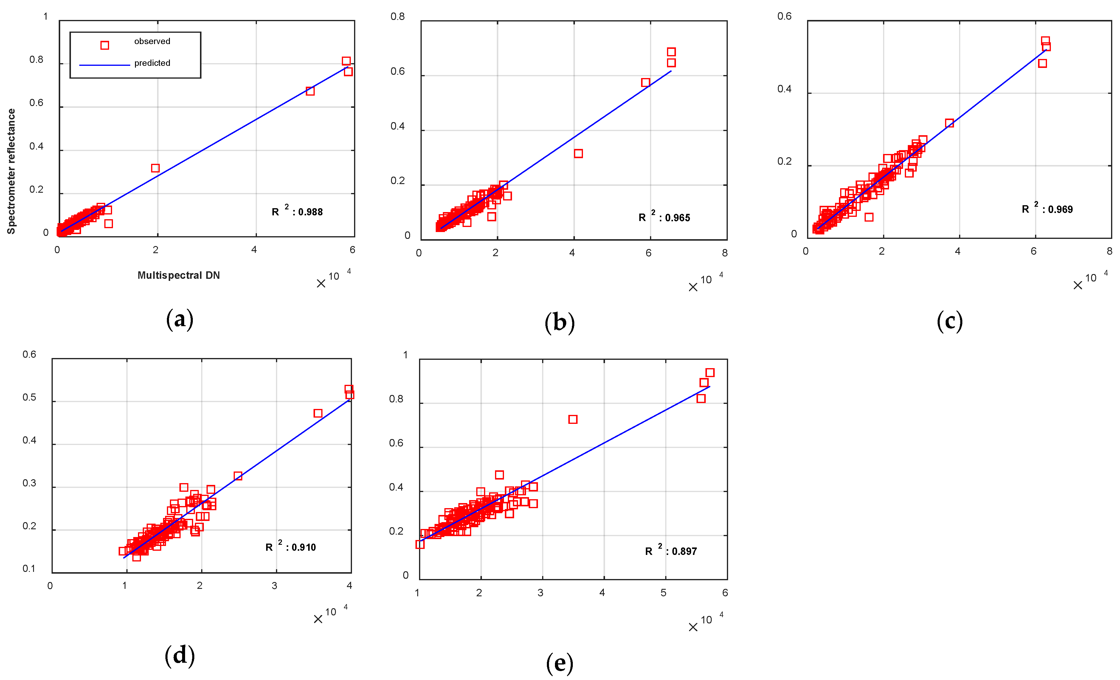 Remotesensing 09 00696 g005 550