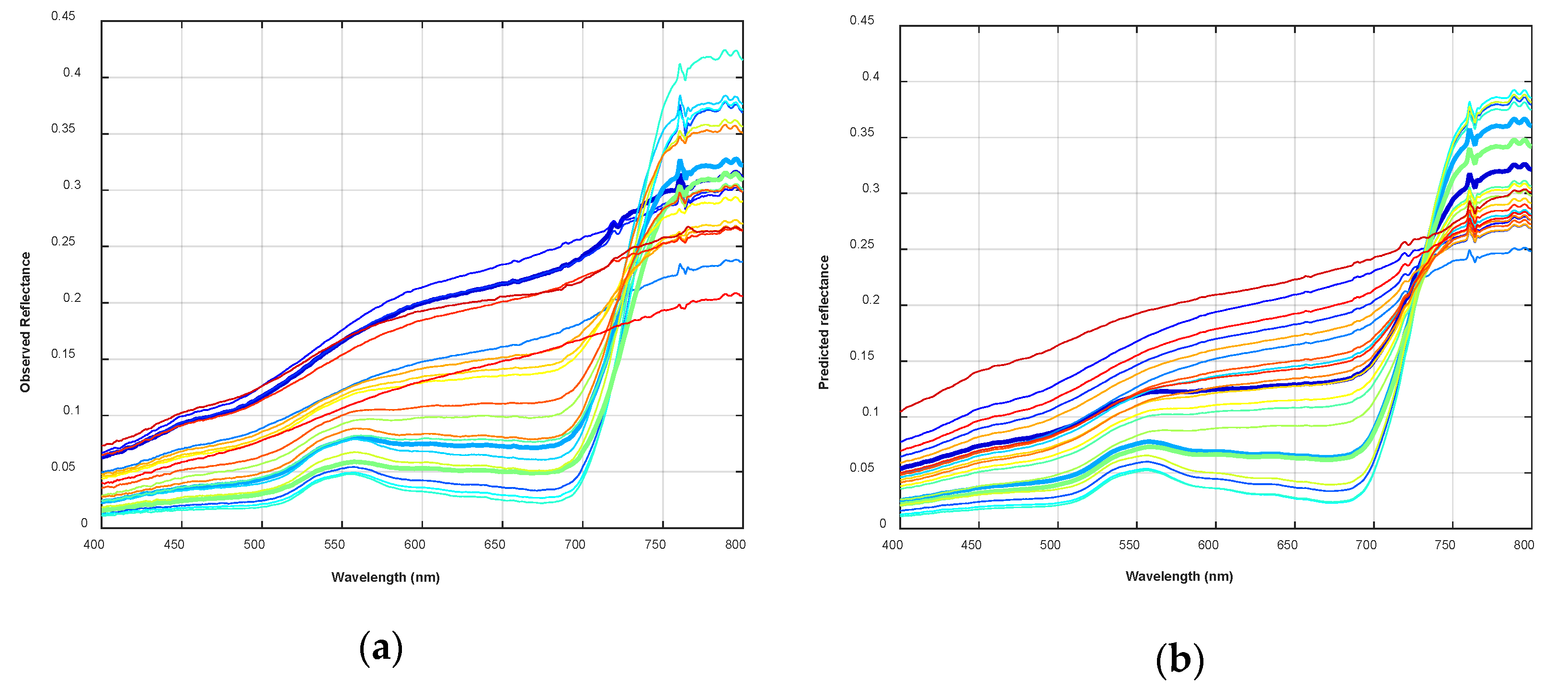 Remotesensing 09 00696 g007a 550