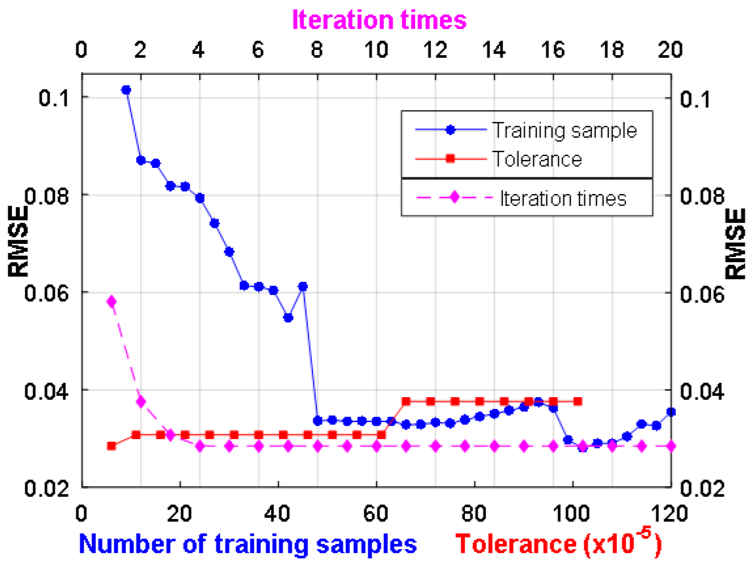 Remotesensing 09 00696 g008 550