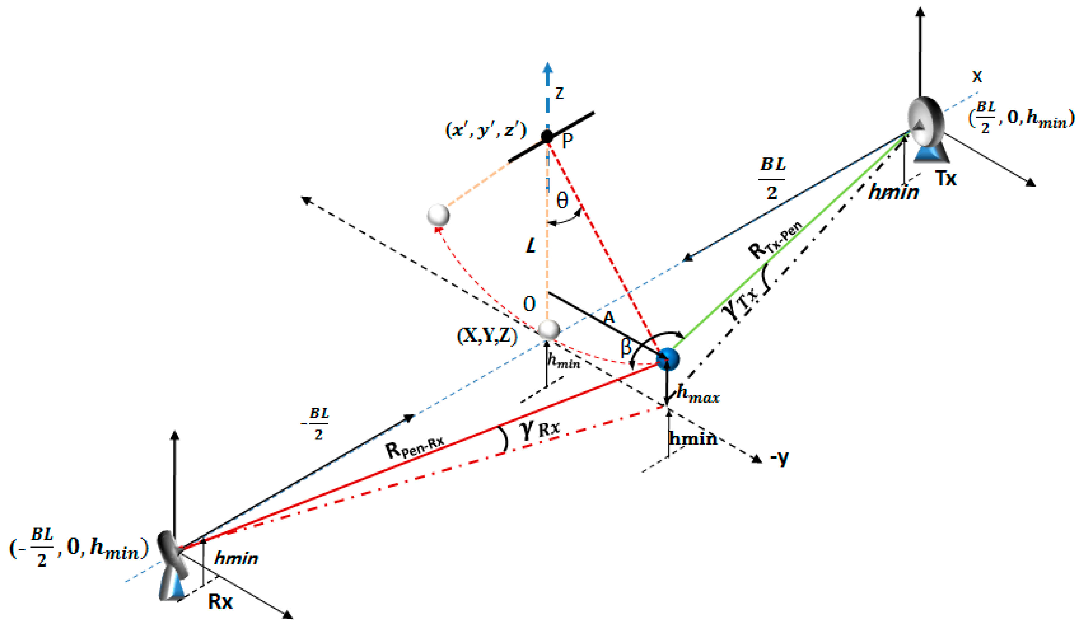 Remotesensing 09 00699 g001 550