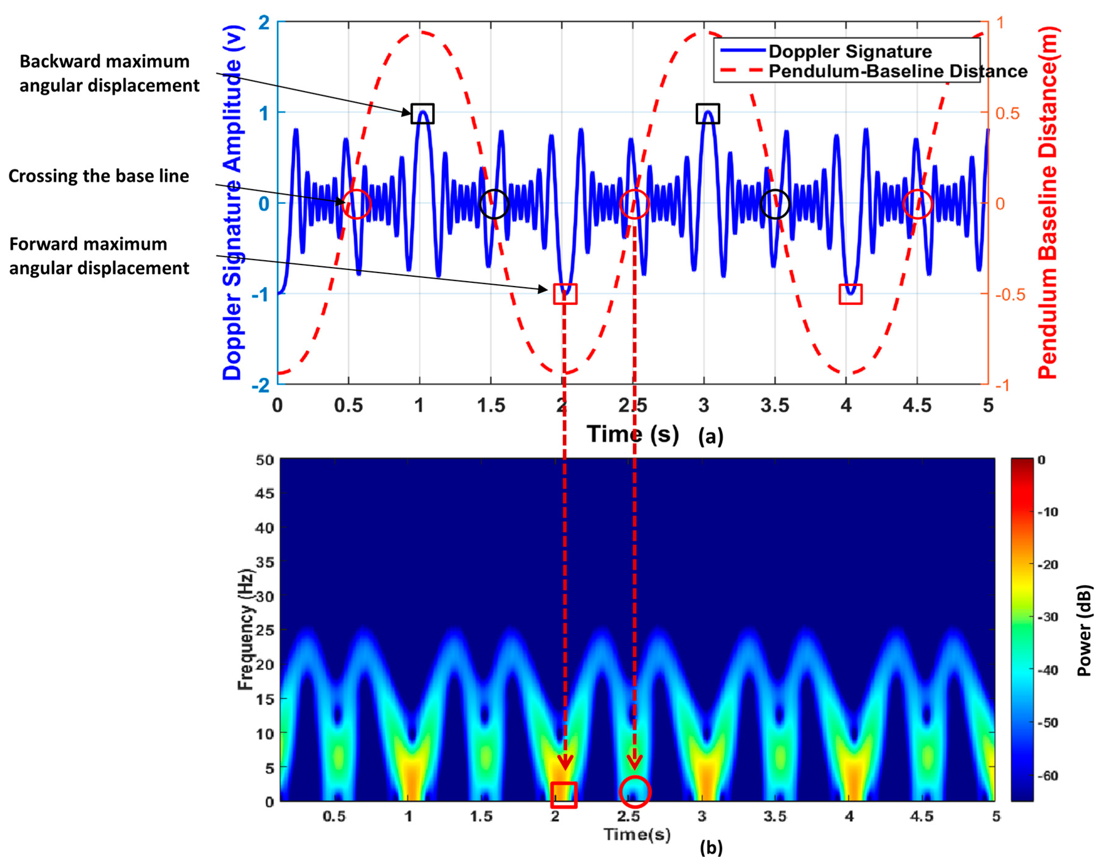 Remotesensing 09 00699 g002 550